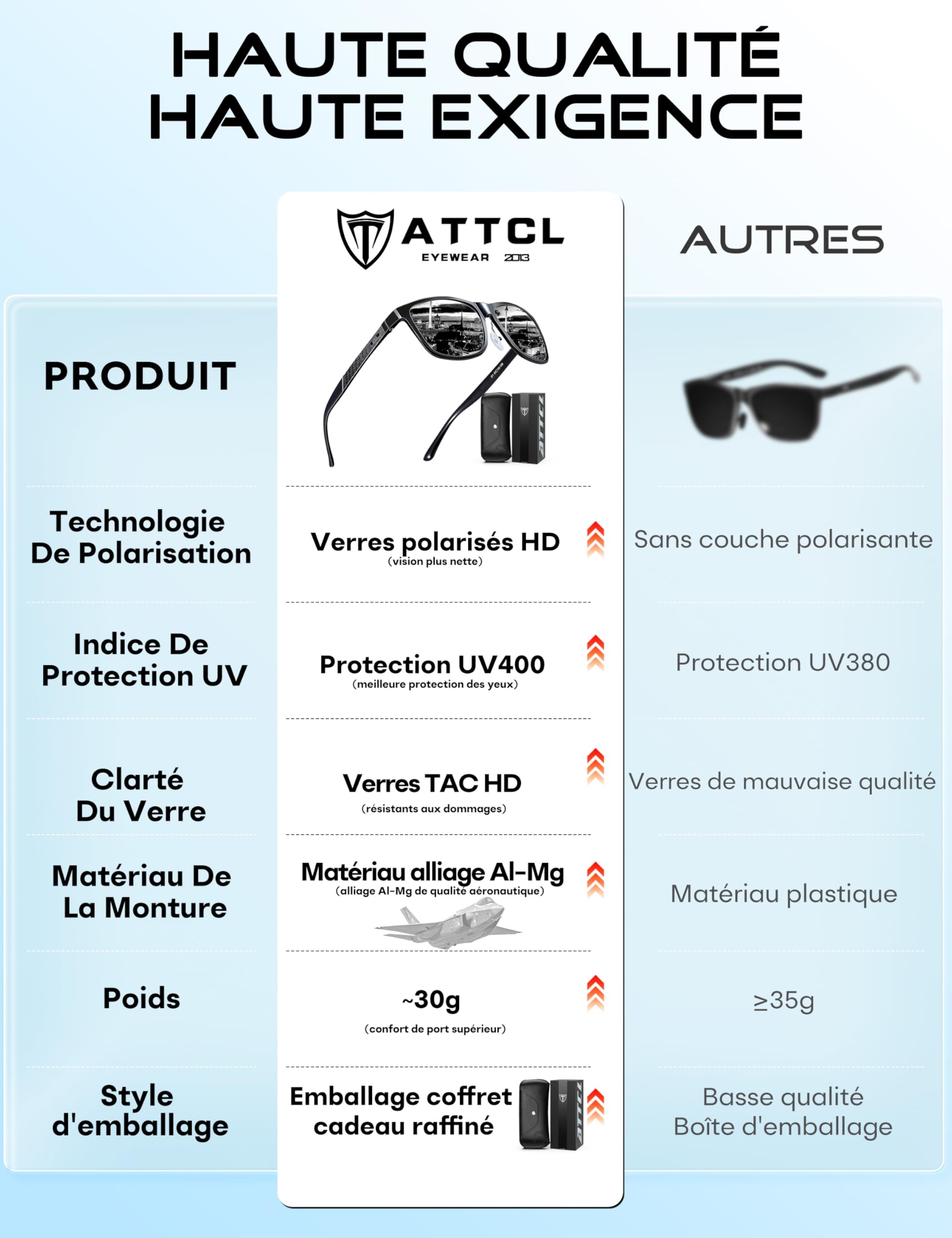 ATTCL Lunettes de soleil polarisées sportives améliorées pour hommes femmes Cyclisme Conduite Pêche Protection UV400 CAT 3 CE