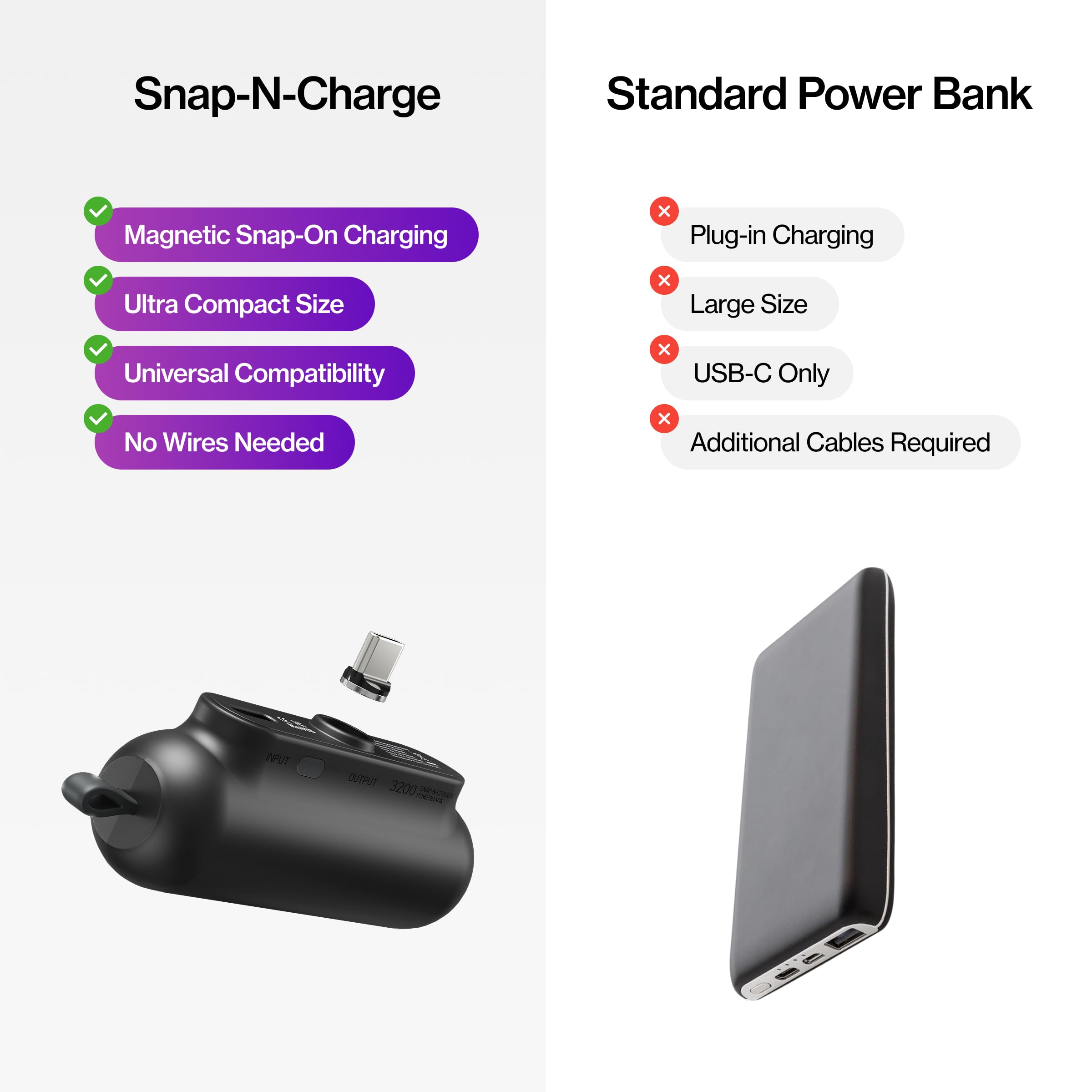 Statik Snap-N-Charge Mini Powerbank Cargador Portátil para Todos los Dispositivos Adaptador Magnético 3 en 1 (USB-C, Micro USB, iProduct) Compacto 3200mAh 10W Negro Paquete de 5
