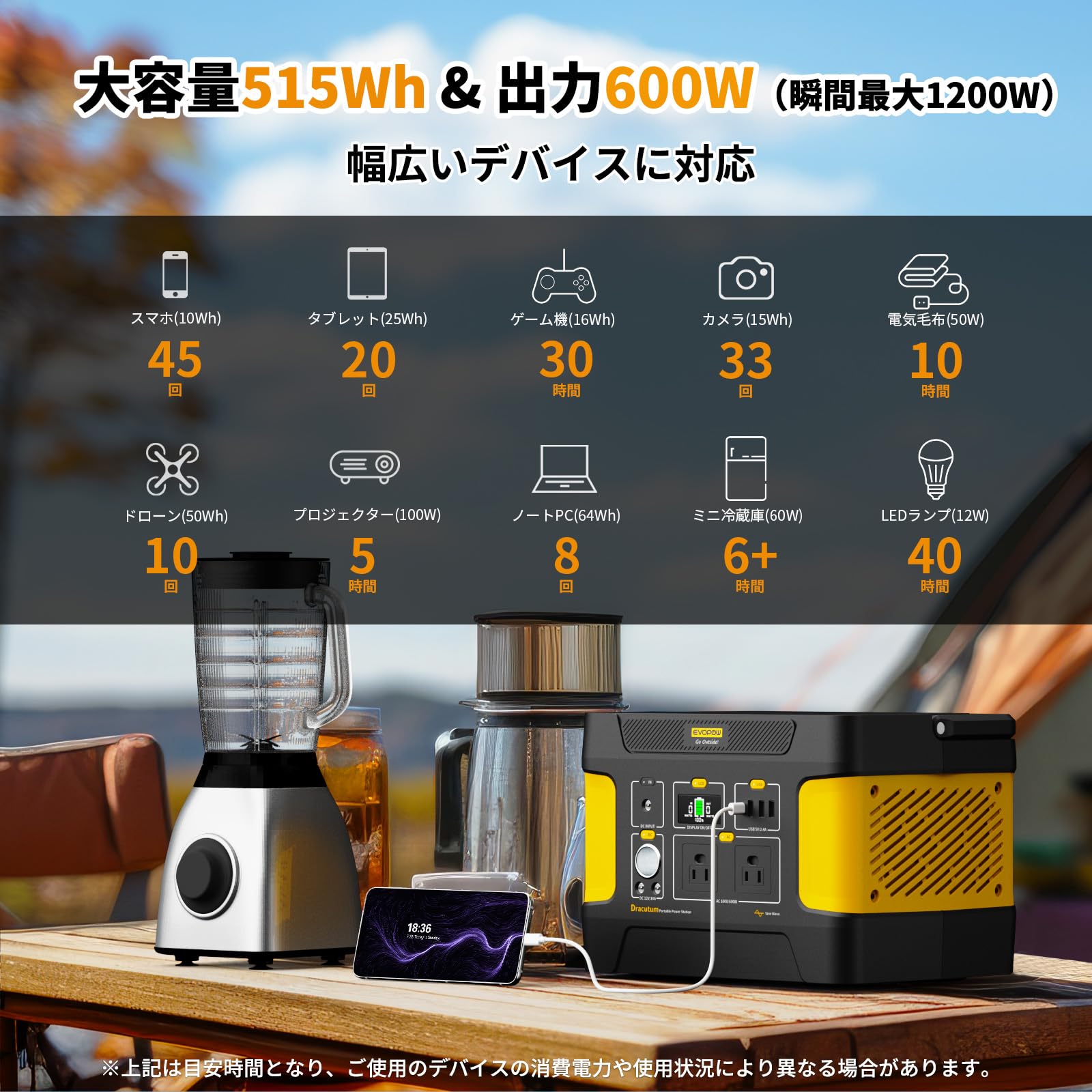 大容量ポータブル電源-515Wh/160938mAhリン酸 Amazon.co.jp: AIWOLL ポータブル電源 ソーラーパネルセット