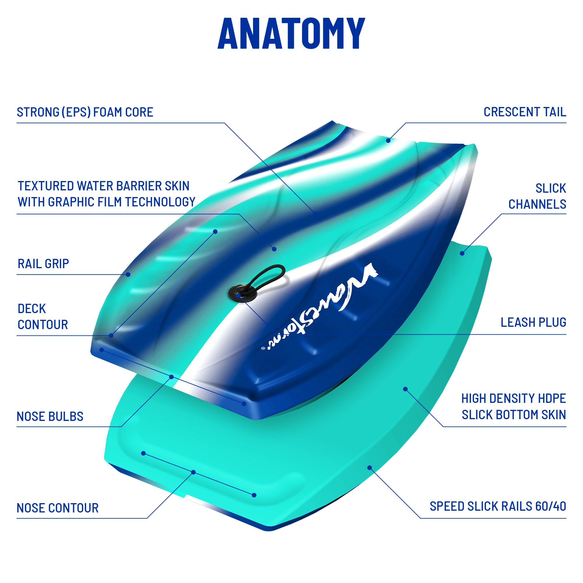 Wavestorm Bodyboard de Espuma de 40 Pulgadas | Bodyboards recreativos para Principiantes en Todos los Niveles de Surf | Cubierta contorneada y Fondo de Canal | para Lake Pool Beach
