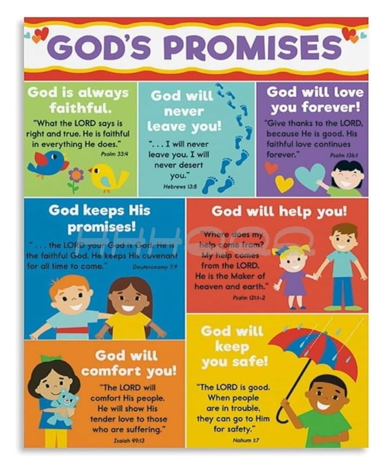 Religious Metal Tin Sign Gods Promises And Bible Verses Chart Educational Inspirational Wall-Art For Home Decor 8 X 12 inch