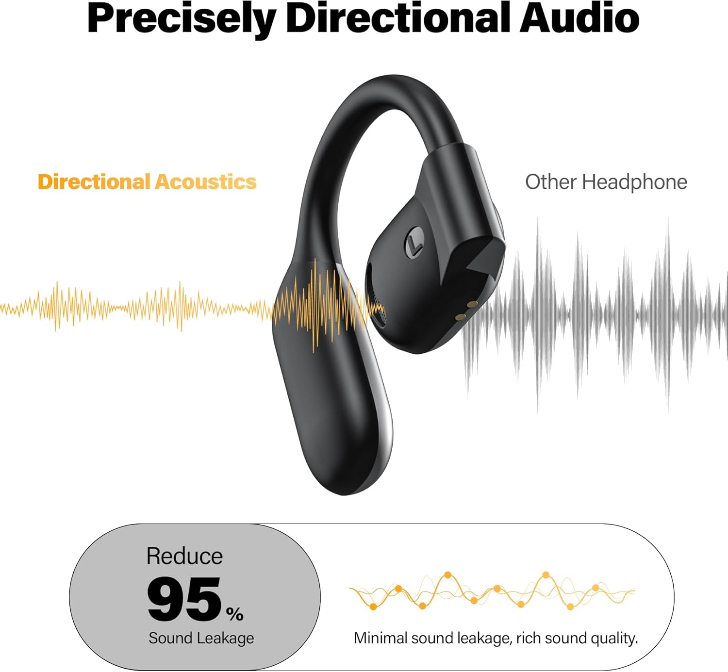 True Wireless Open Ear Headphones, Bluetooth Headphones 5.4 with Microphone, 75H Playtime, Earhook Earbuds, Digital Display, Open Earbuds, Premium Stereo Sound, IPX5 Water Resistant