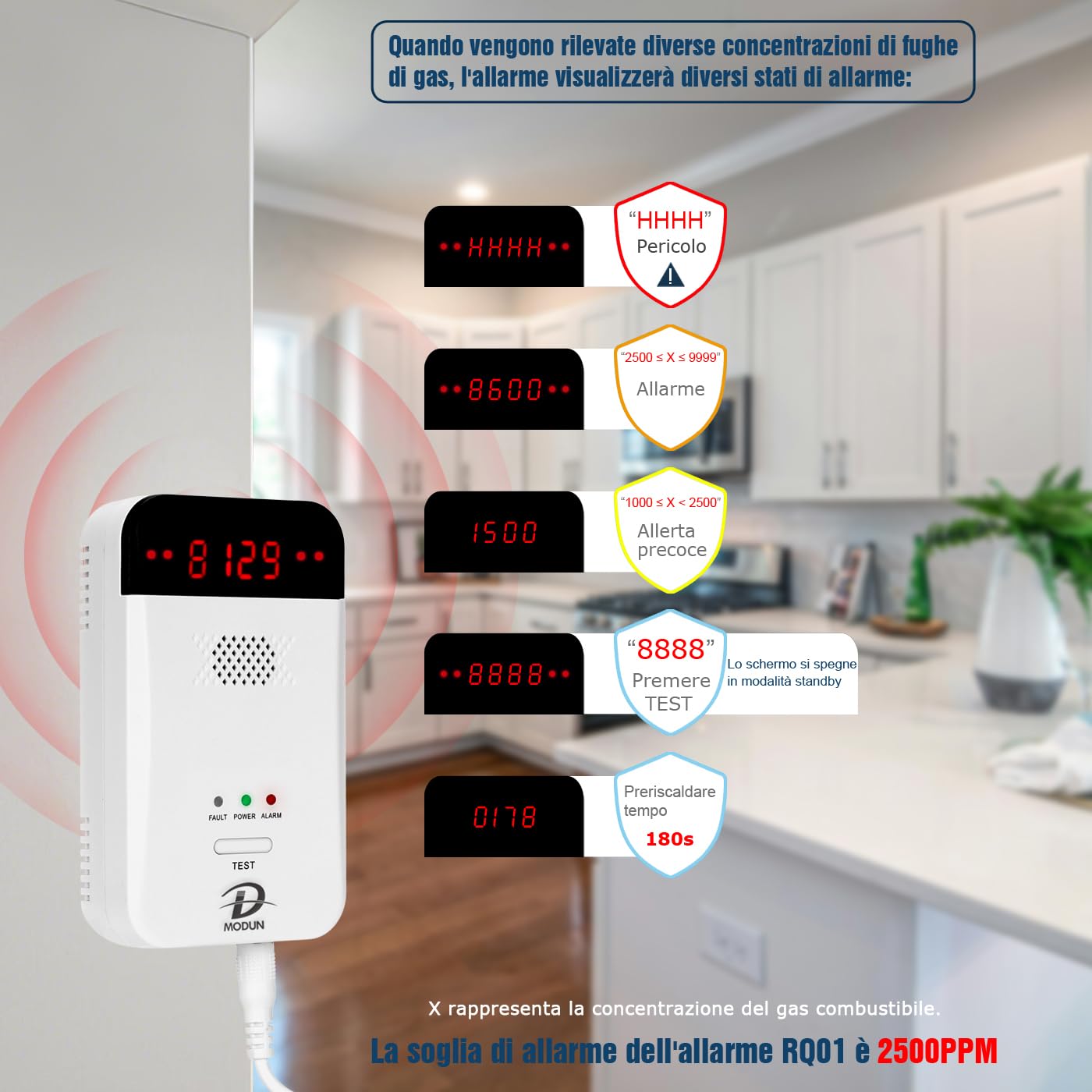 D MODUN - Rilevatore di Gas, Gas naturale|GPL|Rilevatore di perdite gas carbone, Rilevatore gas con plug-in con allarme acustico e display a LED, Sensore Allarme gas combustibili Metano Propano Butano