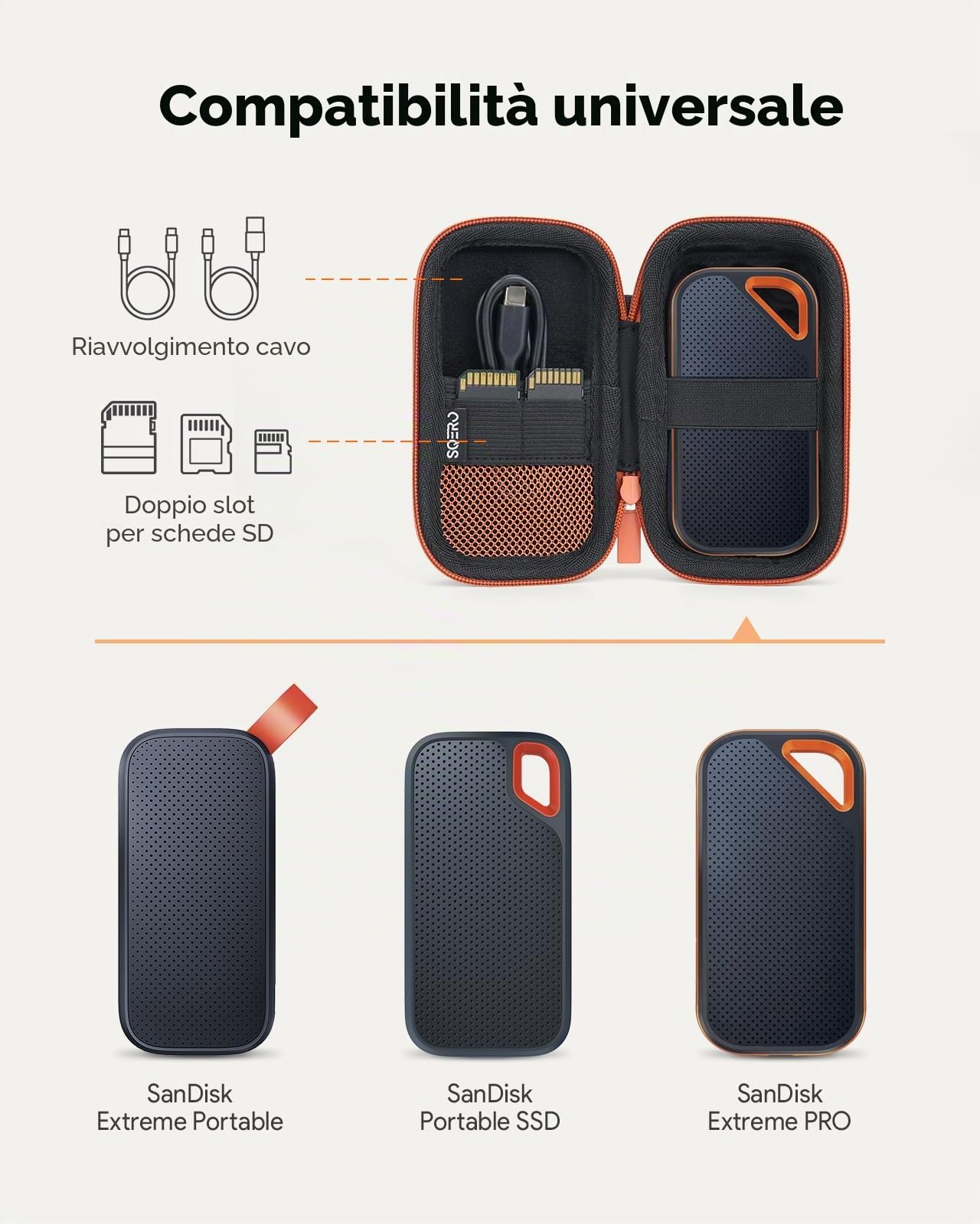 Custodia per SanDisk Portable/Extreme/Extreme PRO 1TB 2TB 4TB 500GB, Custodia Portatile per SSD Esterno, Cover Protettiva per il Trasporto e la Conservazione (Non con USB4)