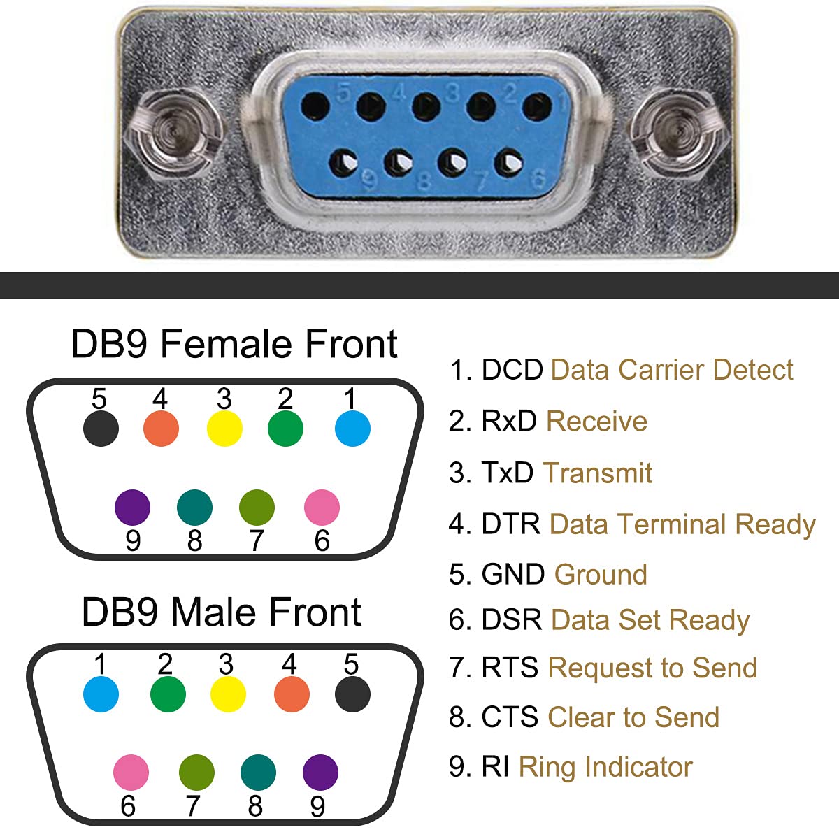 6 szt. DB9 męski do męskiego/żeńskiego do żeńskiego, RS232 Gender Changer, 9-pinowy adapter do transmisji danych szeregowych