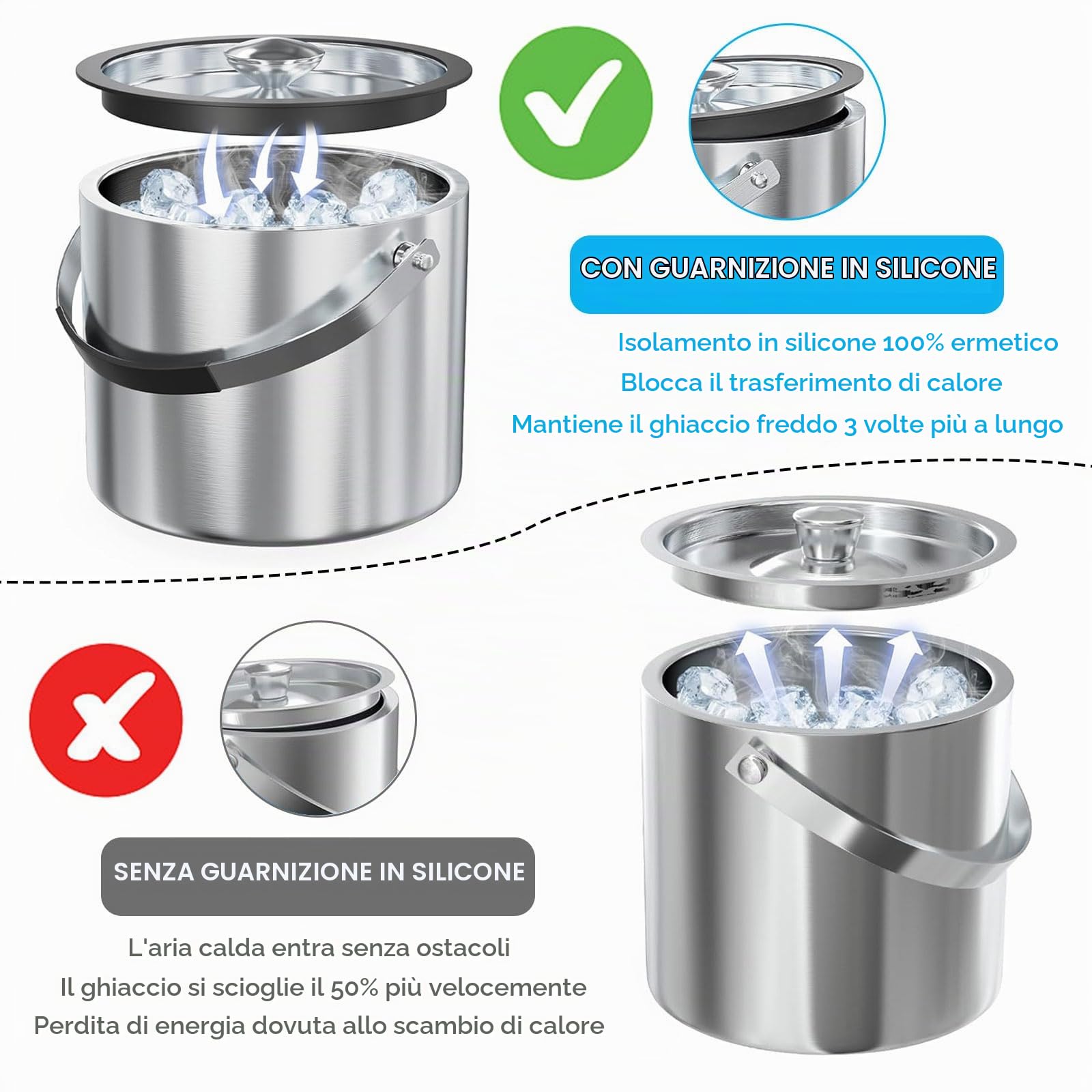 Contenitore per ghiaccio in acciaio inox, 3 l, con coperchio ermetico, colino e pinza per ghiaccio, a doppia parete, ideale per raffreddare birra, champagne e frutta