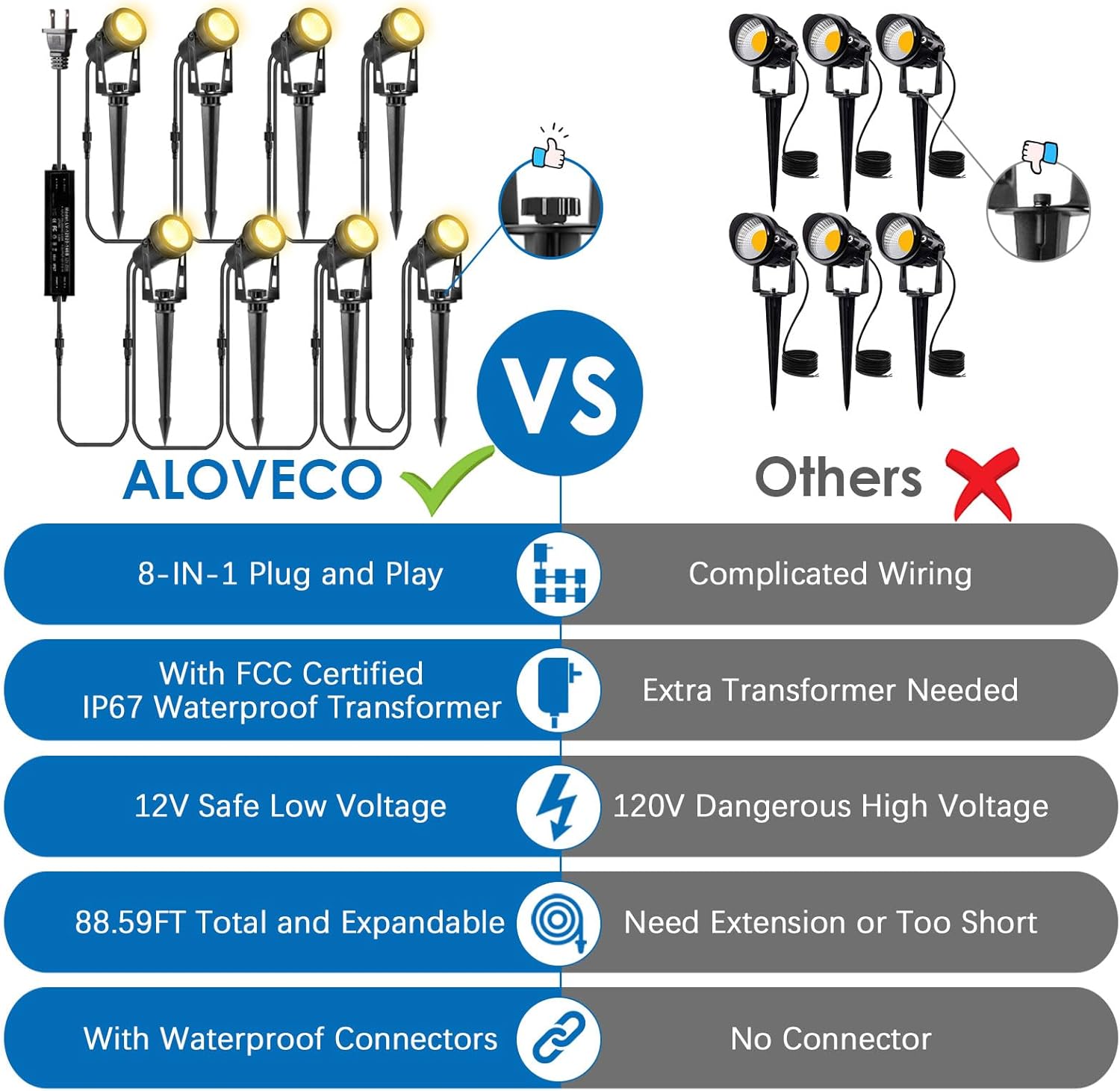 ALOVECO Low Voltage Landscape Lights, 8 Pack LED Spot Lights Outdoor with 30W Transformer IP65 Waterproof, Plug in Outdoor Landscape Lighting for Yard Garden Tree House Flag Pathway (Warm White 2700K) - Image 4