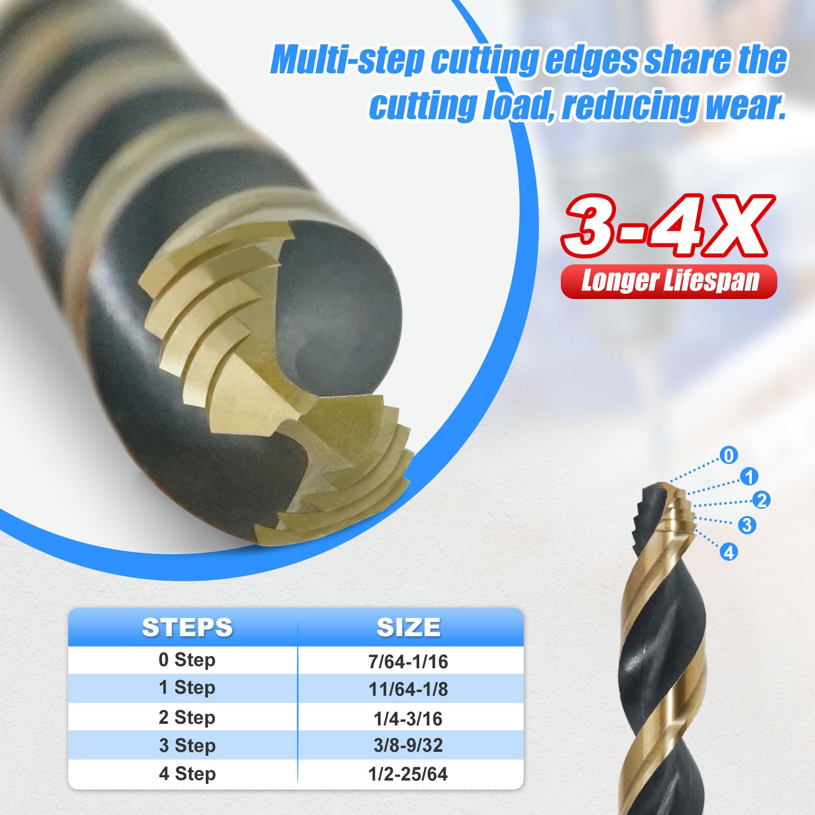 Highfire Drill Bit Set - 29 Piece HSS -2