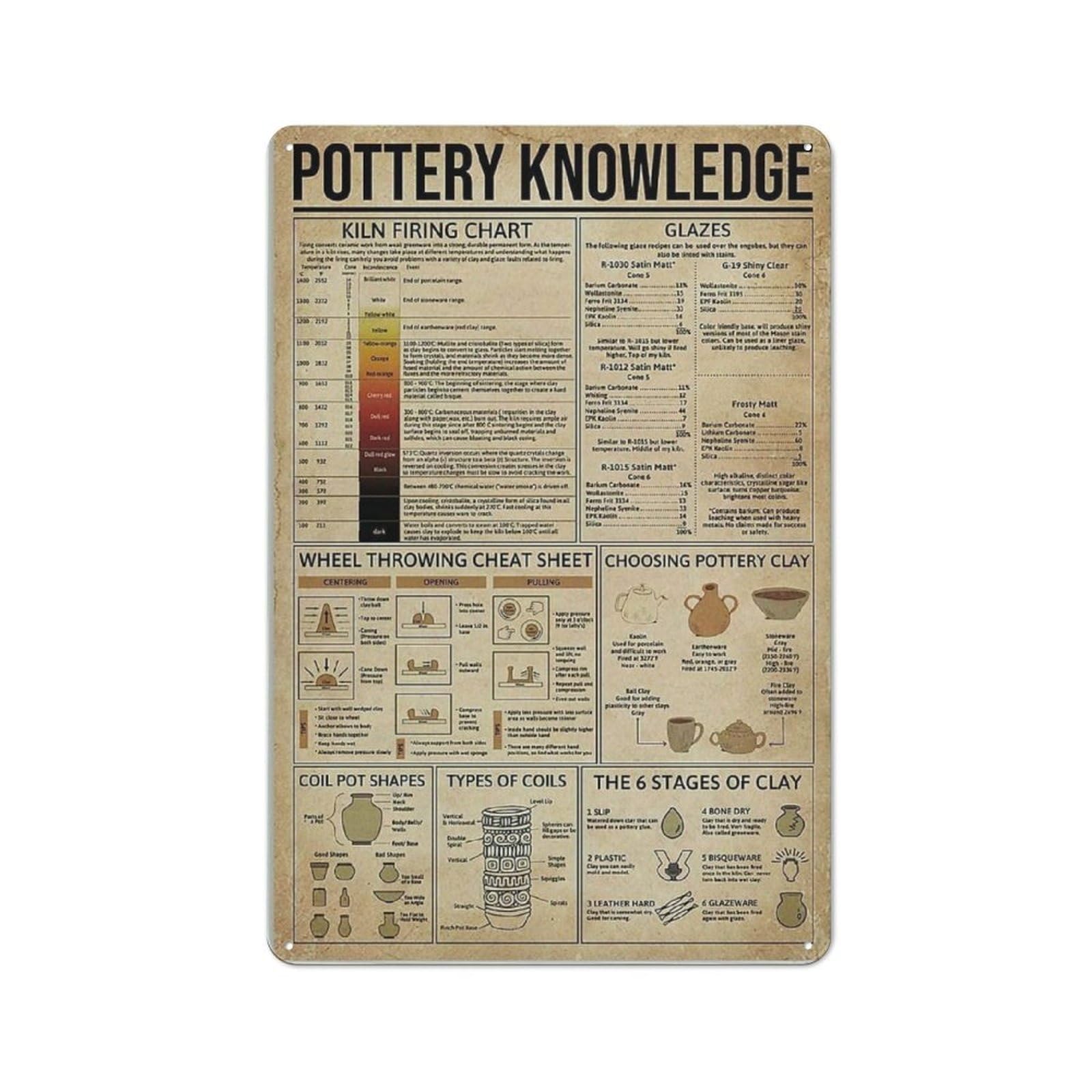 Kimghds Tin-598 Vintage Funny Tin Signs Pottery Knowledge Posters Kiln Firing Chart Pottery Artisan Room Decor Home Wall Decor Club Printing Plaque,Educational Wall Art Modern Gift,Hippie Room Decor 12X8 Inch