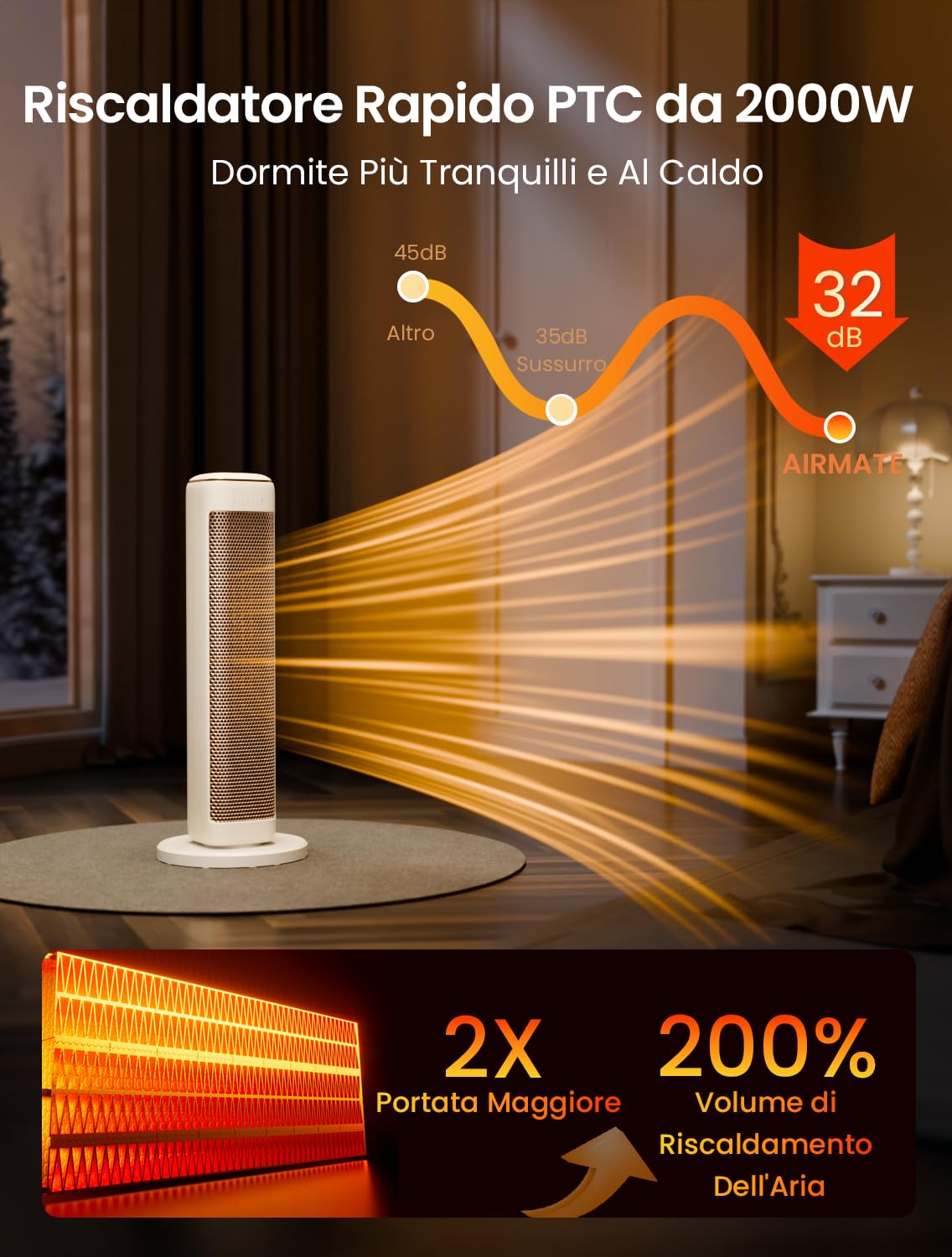 AIRMATE 63cm Stufetta Elettrica Basso Consumo, Stufa Elettrica Basso Consumo, 2000W Termoventilatore Basso Consumos, Riscaldatore Elettrico PTC, 80° Osc, Telecomando, Protezione Antiribaltamento