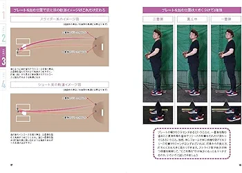 Amazon.co.jp: 革新的投球パフォーマンス ピッチデザイン : 高島 誠