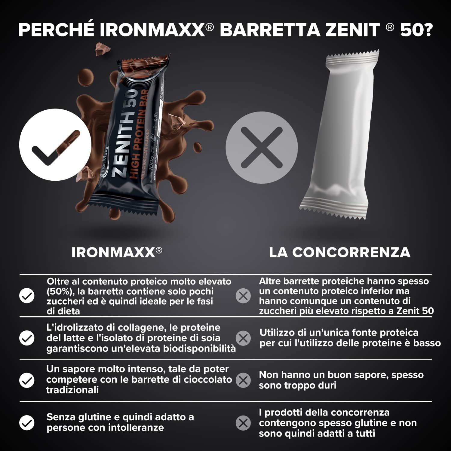 IronMaxx Zenith 50 High Protein Bar - Cioccolato al latte 12 x 100g | Barrette proteiche con 50% di proteine | Low carb, low sugar, con aminoacidi essenziali.