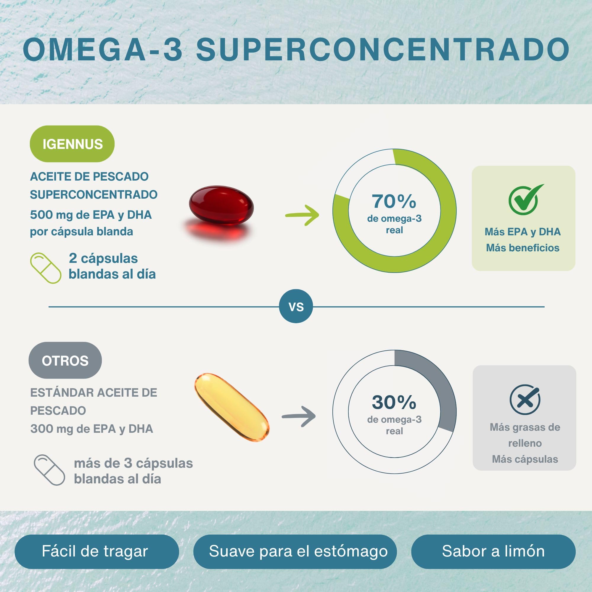 Omega 3 1000mg EPA y DHA, Triglicéridos rTG Alta Absorción con Astaxantina, 180 Cápsulas, IFOS Certificado 5 Estrellas, Aceite de Pescado Salvaje Ultrapuro, Sabor Limón, Superconcentrado, de Igennus