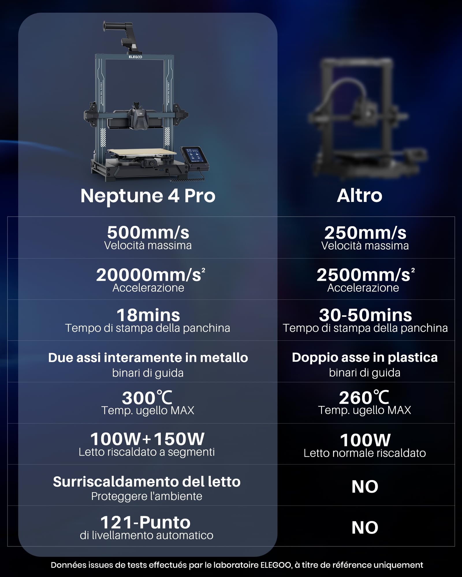ELEGOO Neptune 4 Pro, Stampante 3D FDM da 500 mm/s con Firmware Klipper, 121 Punti Livellamento Automatico ed Estrusore ad Azionamento Diretto, Montaggio Semplice, Formato di Stampa 225x225x265mm³