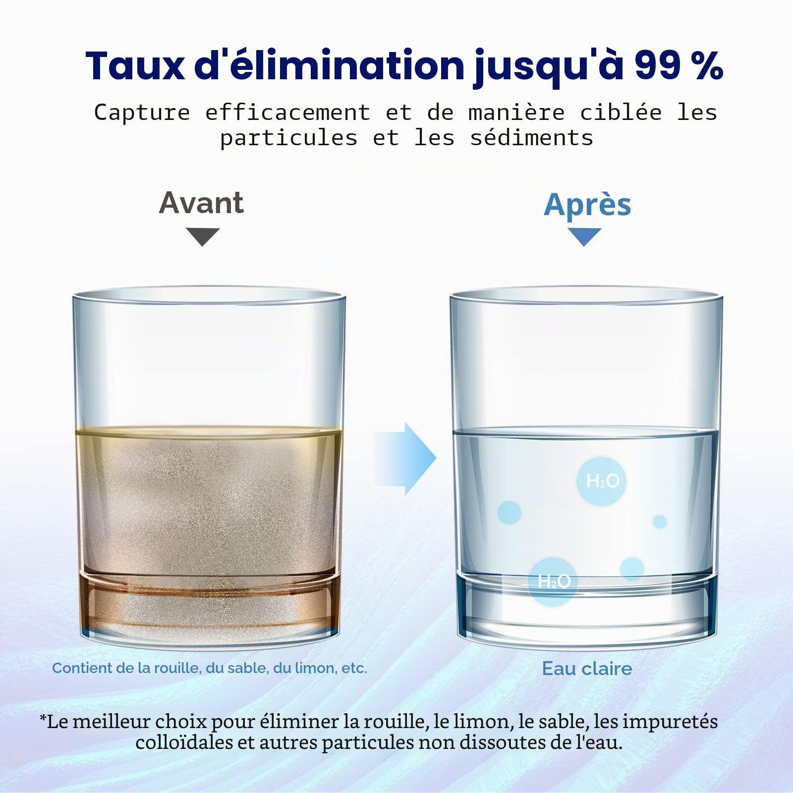 Membrane Solutions Cartouche de filtre à eau pour sédiments enroulés de 20 micron[6 Pack],pour l'osmose inverse, filtration de sédiments dans toute la maison, Taille standard 10 pouces, Lot de 6