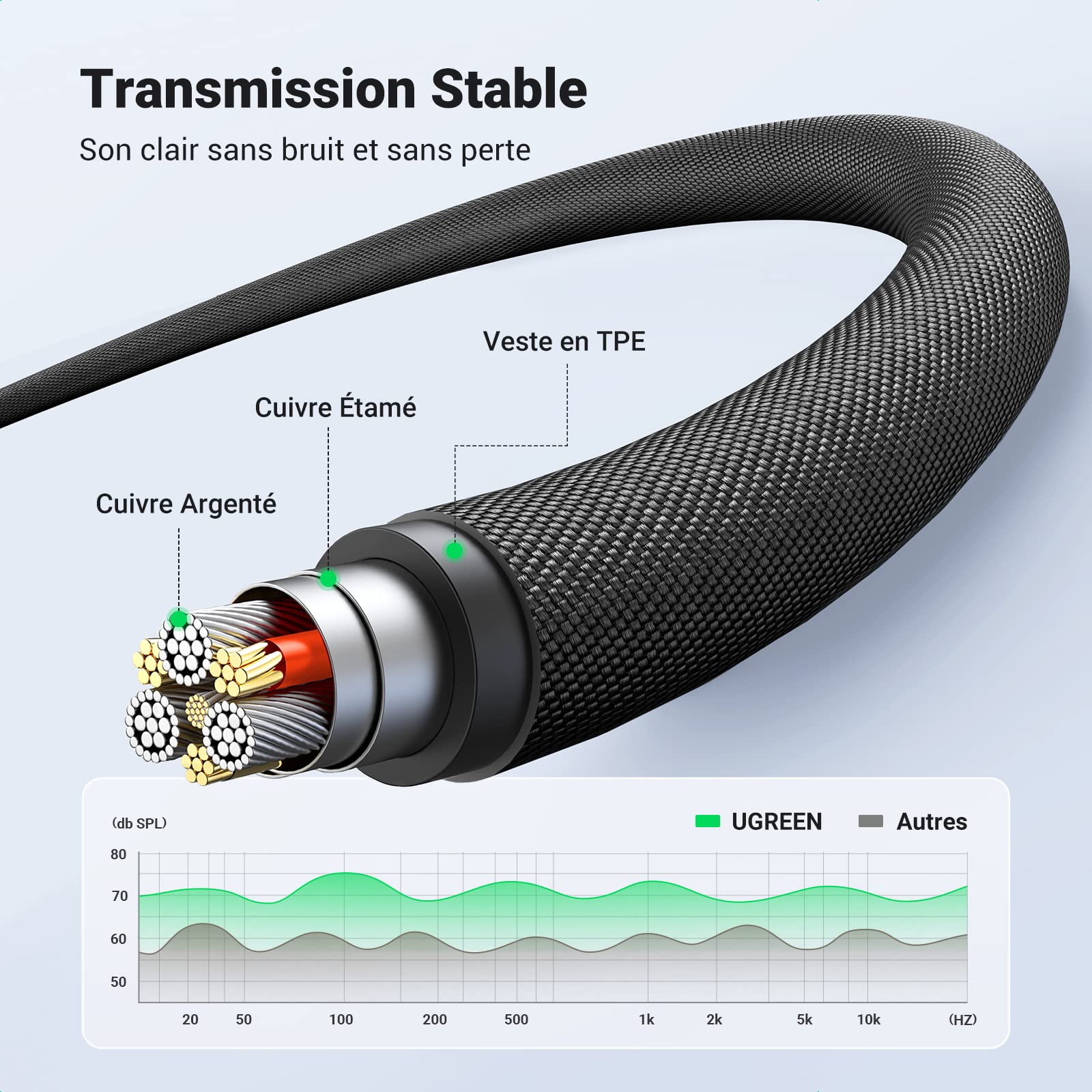 UGREEN Câble Audio Jack 3.5mm TRRS 4 Pôles Double Prise Mâle Stéréo Auxiliaire Voiture Nylon Tressé Compatible avec iPad iPod Casque Micro Tablette Chaîne HiFi MP4 MP3 Autoradio Amplificateur (1M)