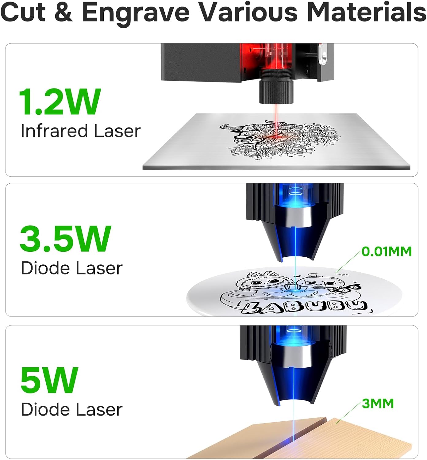 Mecpow M1 Mini Laser Engraver showing different laser modules and their capabilities: 1.2W Infrared Laser, 3.5W Diode Laser, 5W Diode Laser.