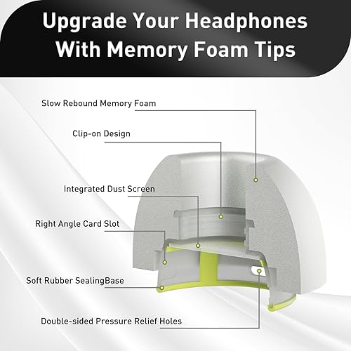 Miniatura 4 de Almohadillas de repuesto de espuma viscoelástica para AirPods Pro y para AirPods Pro 2, con orificio de reducción de ruido, sin dolor