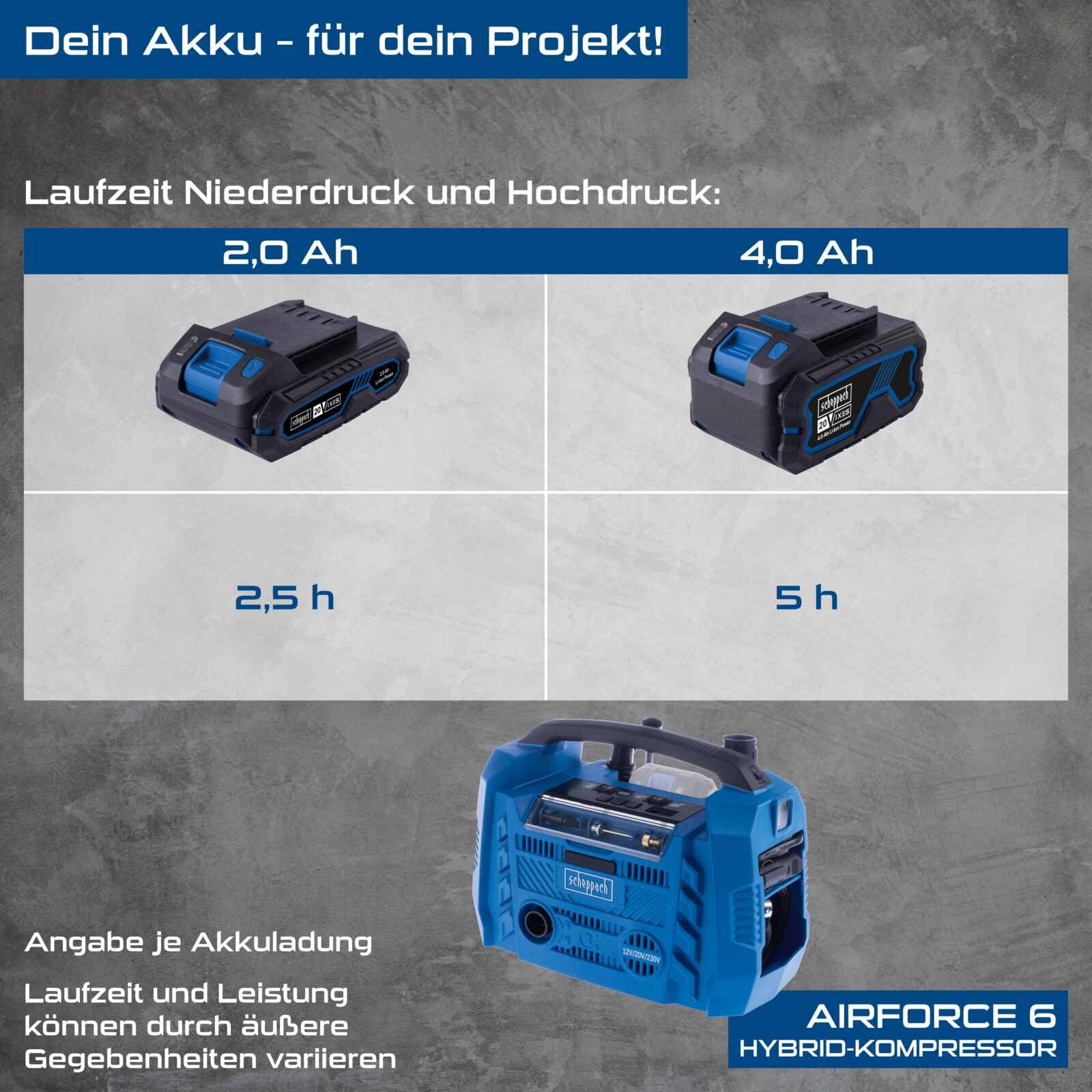 Scheppach Akku Kompressor Airforce 6 | Luftleistung 21 L/min | Arbeitsdruck 10,3bar | 3 Antriebsarten 230V/20V/12V (PKW) | USB-A & USB-C | 20V-IXES-Serie | 10 Jahre Garantie | Ohne Akku & Ladegerät