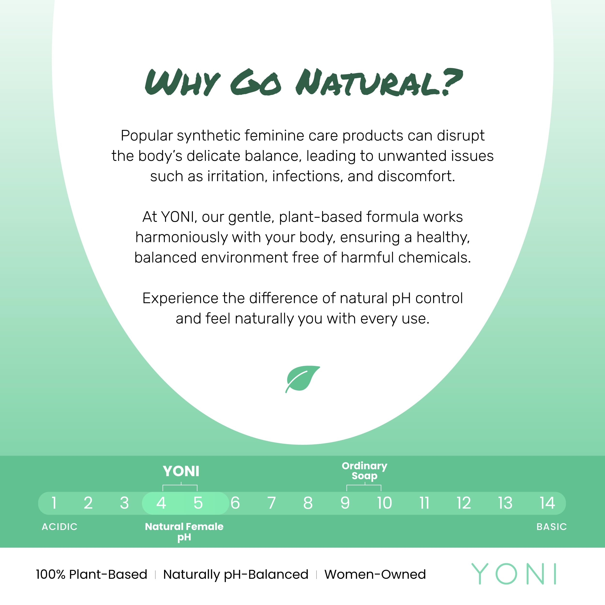 Yoni All-Natural Feminine Care Gel Wash | Powerful Plant-Based Daily Cleanser For Intimate Areas | Odor Control, Menstrual Support, Natural pH Balance | Women-Owned (Aloe Vera Blend)