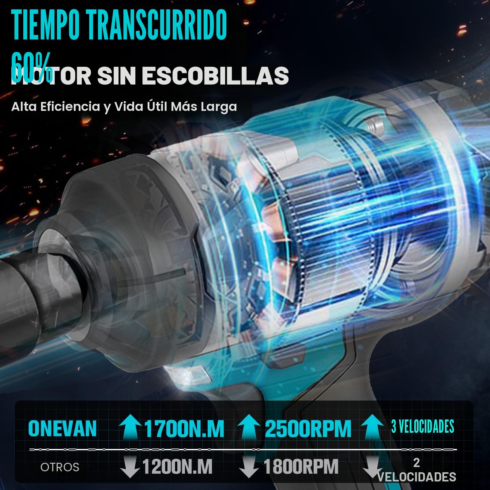 ONEVAN pistola de impacto bateria 1700N.m, 1/2" llave de impacto electrica con 2 baterías de 4000mAh y cargador rápido, sin escobillas, chave de impacto con 6 vasos, para proyectos pesados
