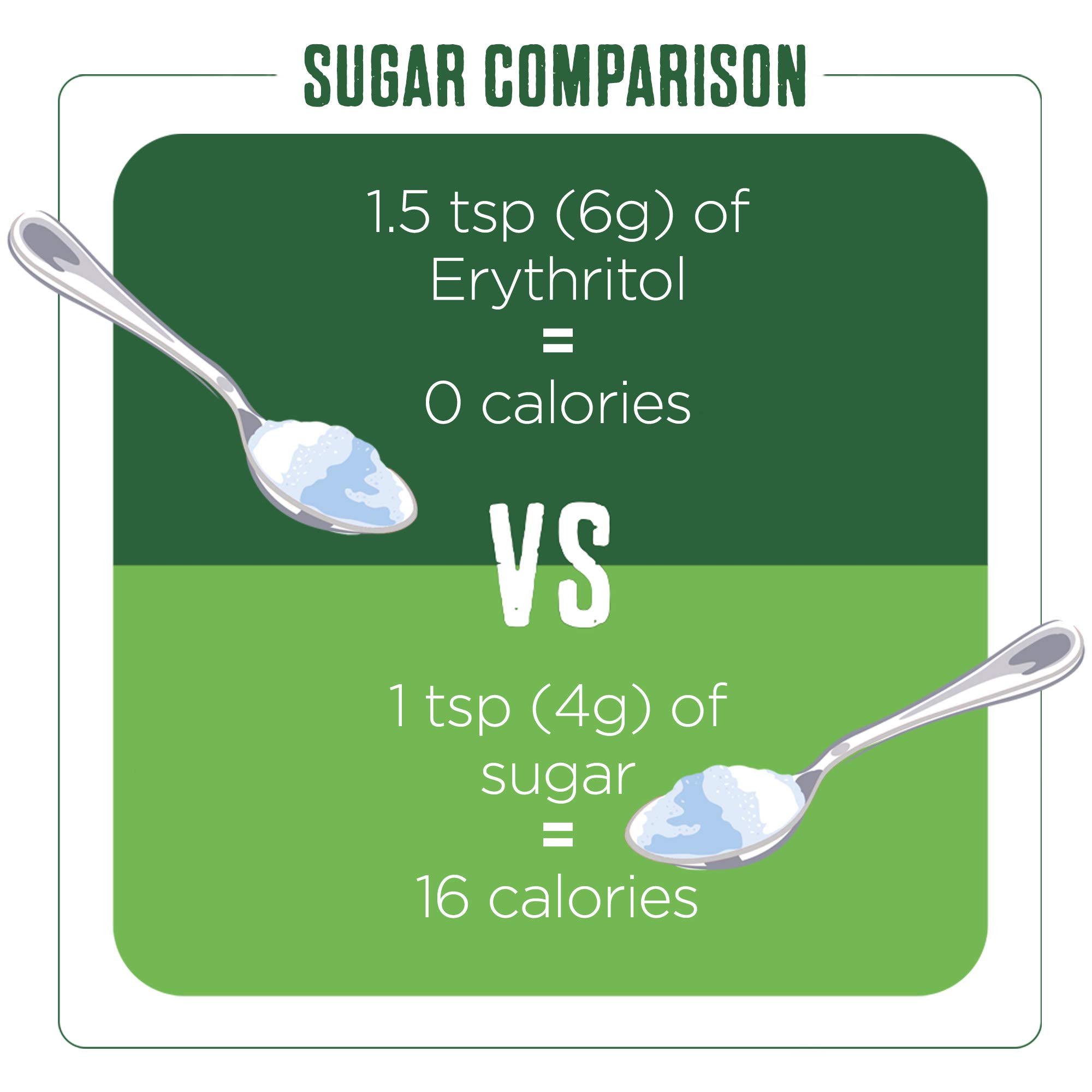 Pure Via Erythritol 1kg, Zero Calorie & Keto Friendly Sugar Alternative