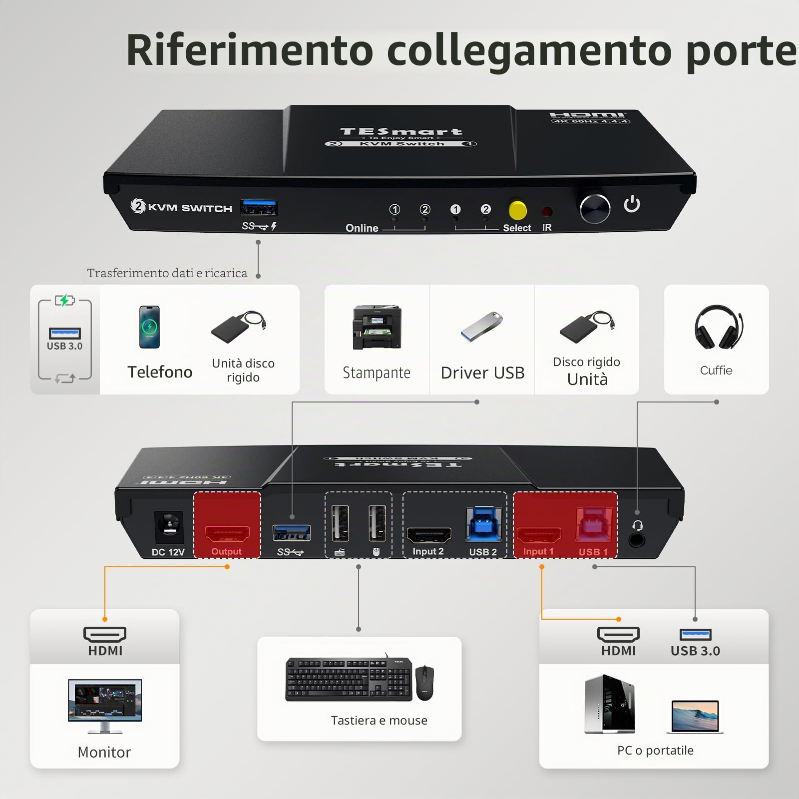 TESmart USB 3.0 HDMI KVM Switch 2 PC 1 Monitor, Switch KVM 4K@60Hz con Emulatore EDID, Hotkey, Audio Extractor, USB 3.0 per Stampante e Scanner, Switch 2 in 1 Out, Include 2 Cavi KVM PC