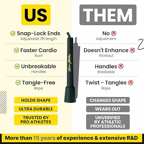 Miniatura 3 de HONOR ATHLETICS Speed Rope, Skipping Rope - Best for Double Under, Boxing, MMA, Cardio Fitness Training Condition - Jump Rope