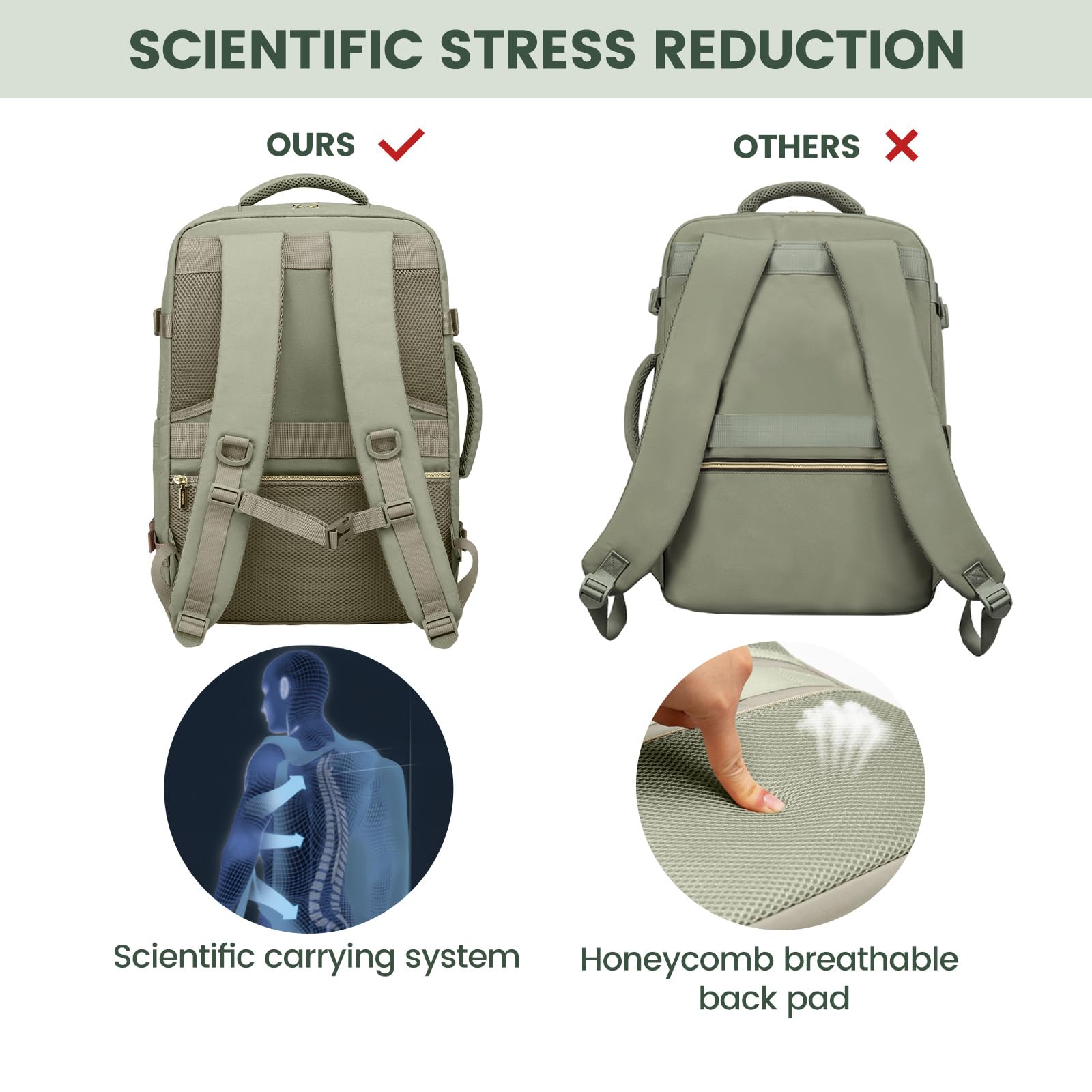 Mochila de viaje para mujer, mochila de transporte de 40 litros aprobada por vuelos, Verde y blanco, Mochilas de viaje 5