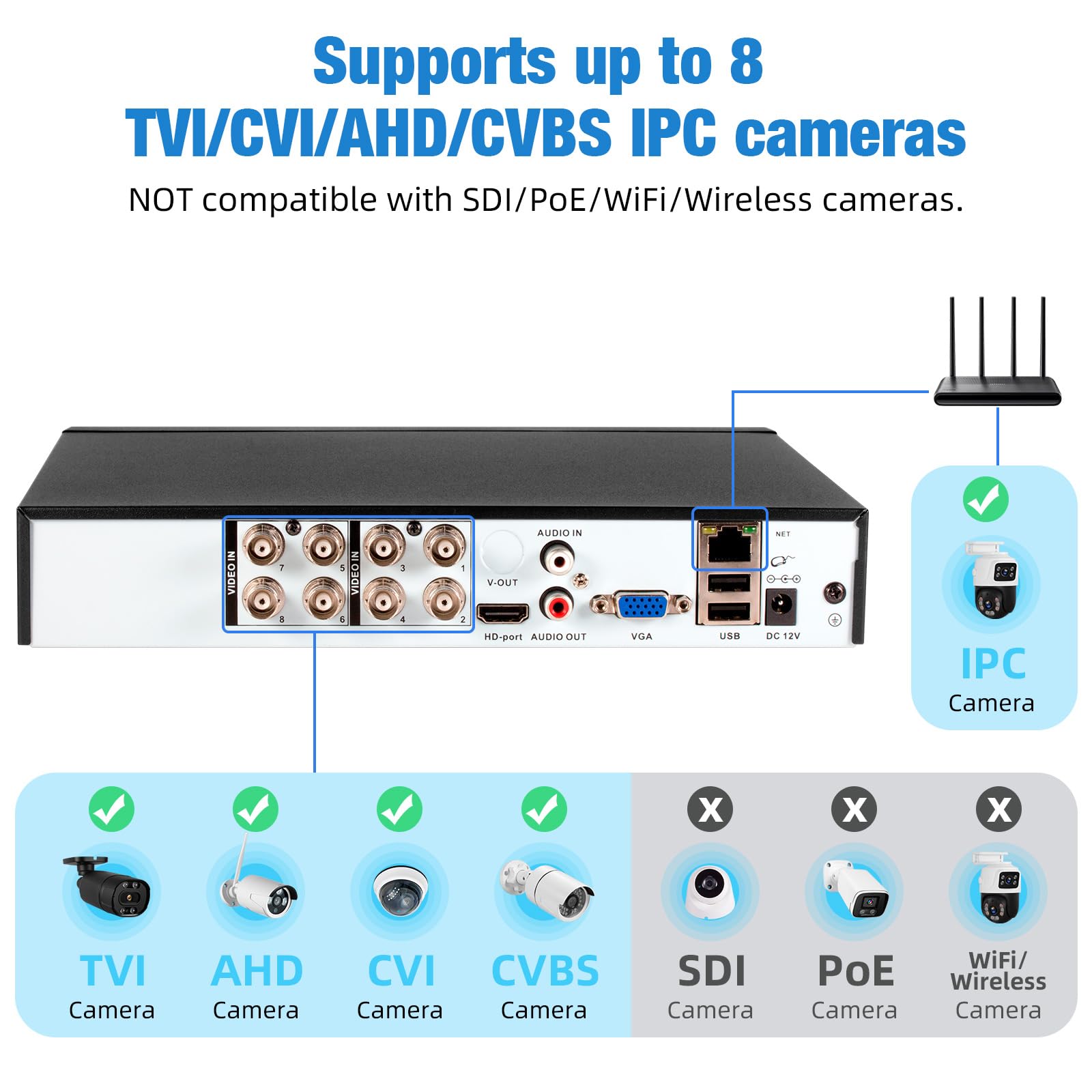 Grabadora de seguridad DVR de 8 canales 1080P con disco duro de 2 TB, DVR con cable para cámara de seguridad, grabadora de video digital híbrida 5 en 1 de 8 canales compatible con cámaras TVI