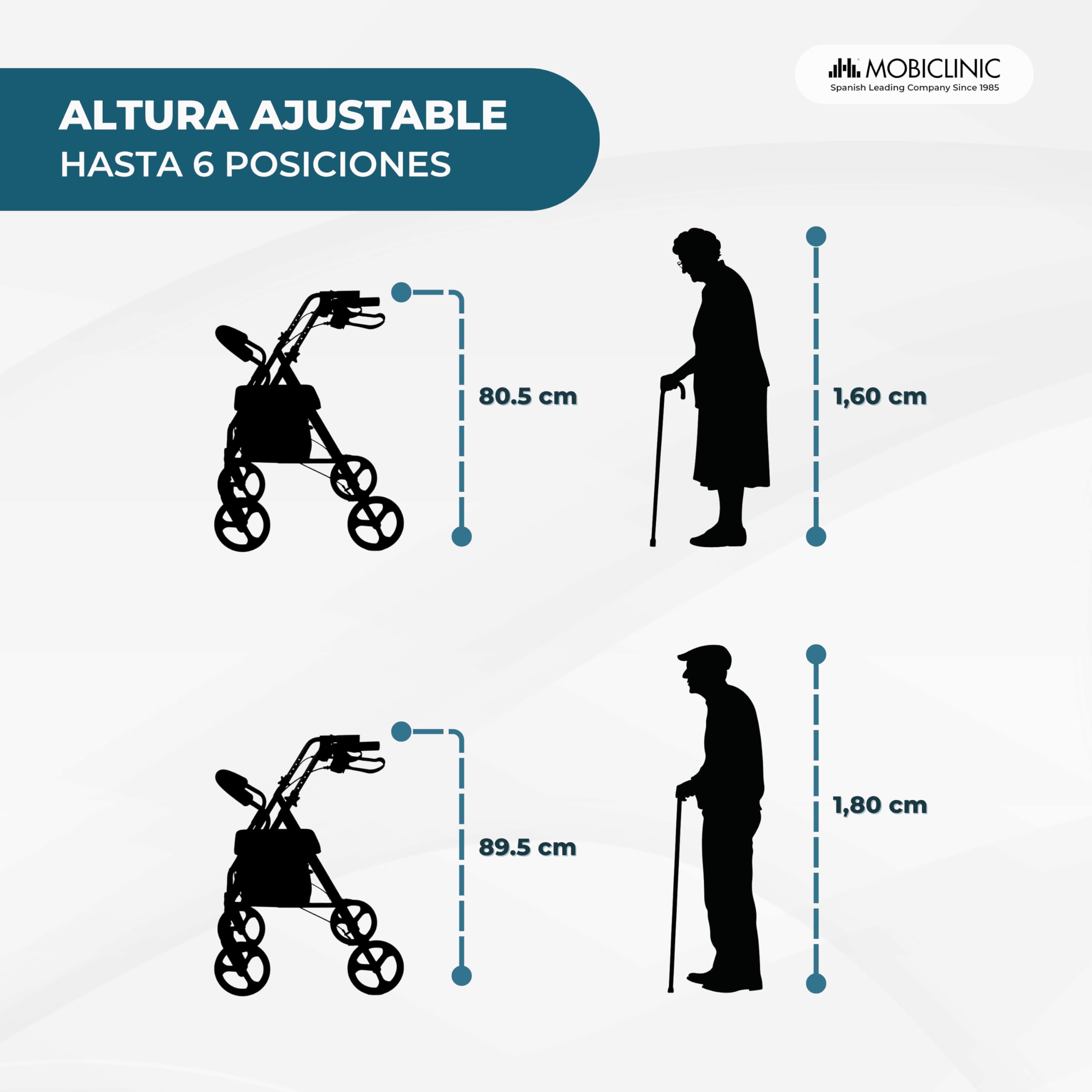 Mobiclinic®, Andador para ancianos, Ruedas grandes calle, Plegable, Con cesta de tela y asiento, Fabricado en aluminio, Ligero, Resistente, Freno manetas, Marca española, Modelo sofía, Gris
