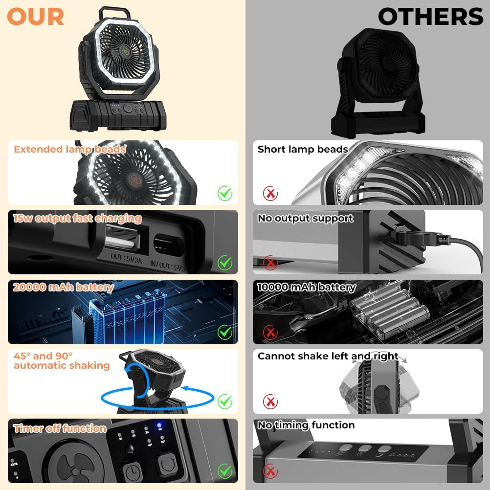 Camping Fan - 20000mAh Battery Powered Fan Rechargeable with LED Lantern - Portable Outdoor Tent Fans with Hanging Hook 4 Speeds Wind Remote Control, Black - Image 2