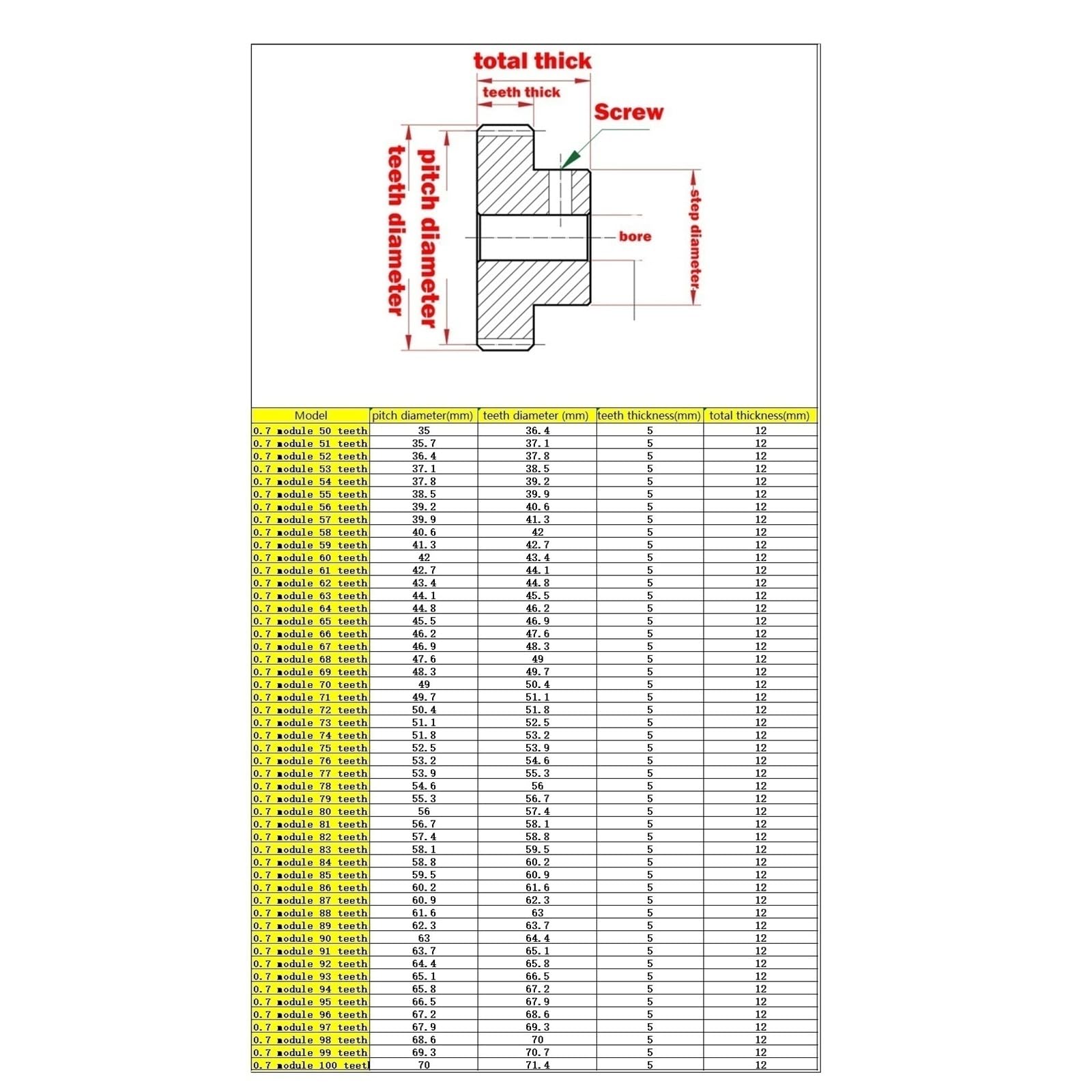 Ingranaggio cilindrico cilindrico a denti dritti da 0,7 M 100 T, modulo 0,7, 100 denti, pignone con foro interno da 13 mm a 20 mm meccanico(17mm bore)
