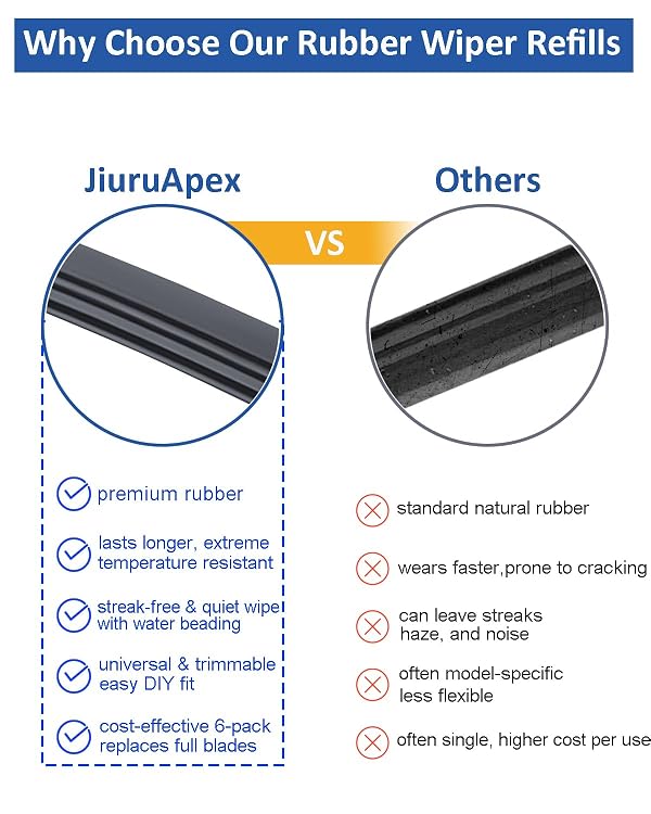 6PCS 28" Wiper Blade Refill, Frameless Car Windshield Wipers Insert Rubber by JiuruApex - Image 5