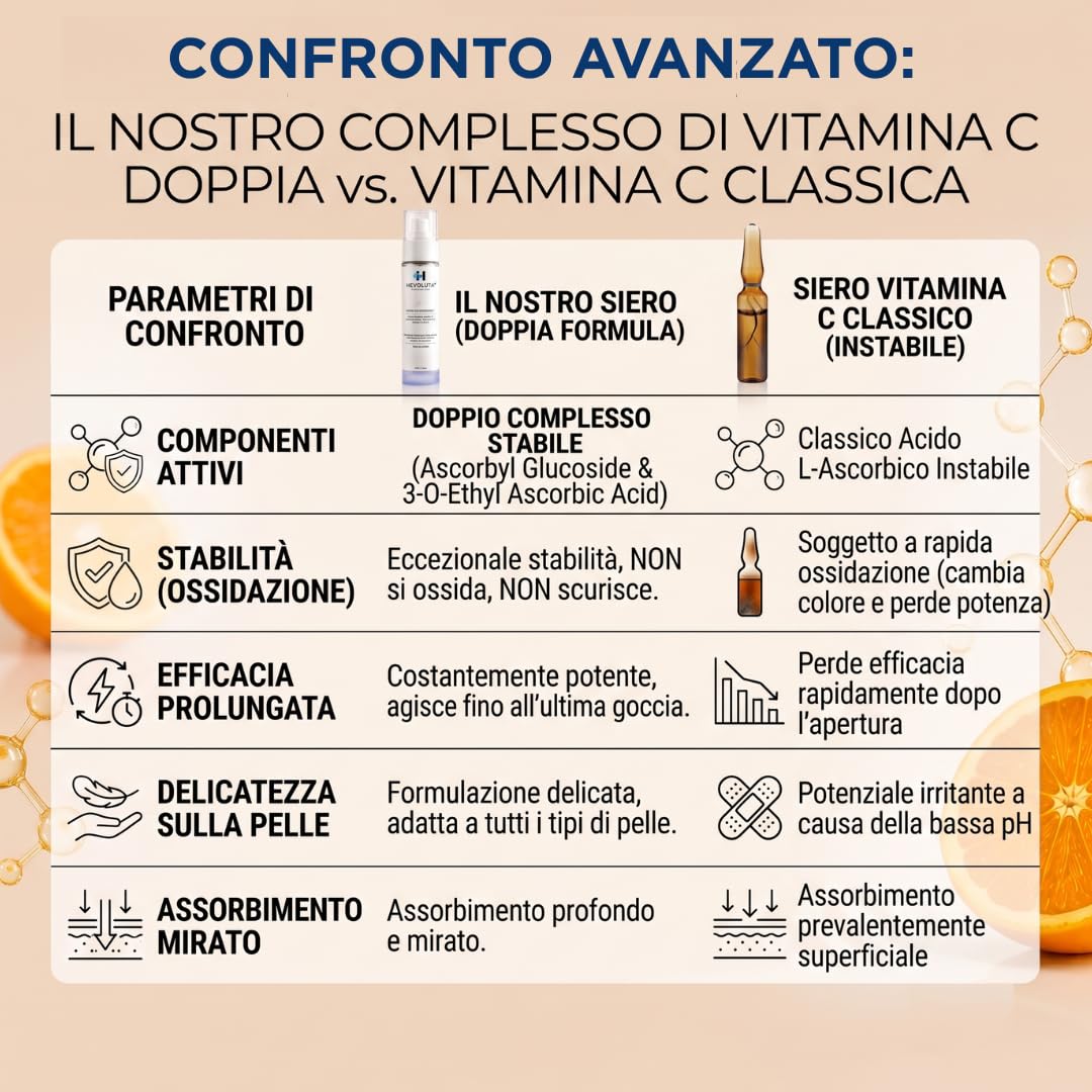 Hevolutamina C Siero Viso Spray, Vitamina C e Peptidi di Rame GHK-Cu, 50ml | Siero Liquido Illuminante e Antiossidante, con Ergotioneina, Niacinamide, Pantenolo, Made in Italy