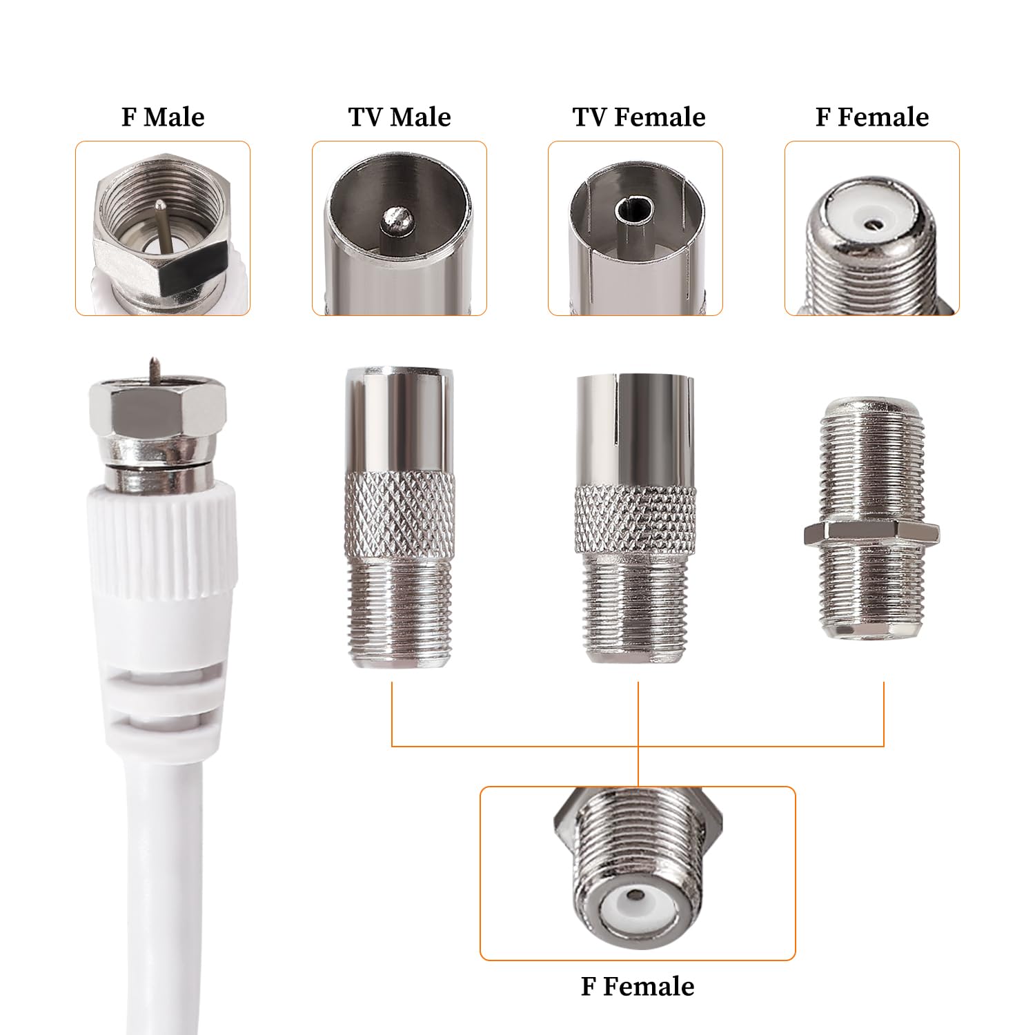 2m 75 Ohm RG6 Kabel Koncentryczny, F Męski do F Męski Szybki Kabel Antenowy RG6 TV, z 6 Sztuk Łączników Przedłużających, do Dekodera, TV, Satelity, Routera Cyfrowego
