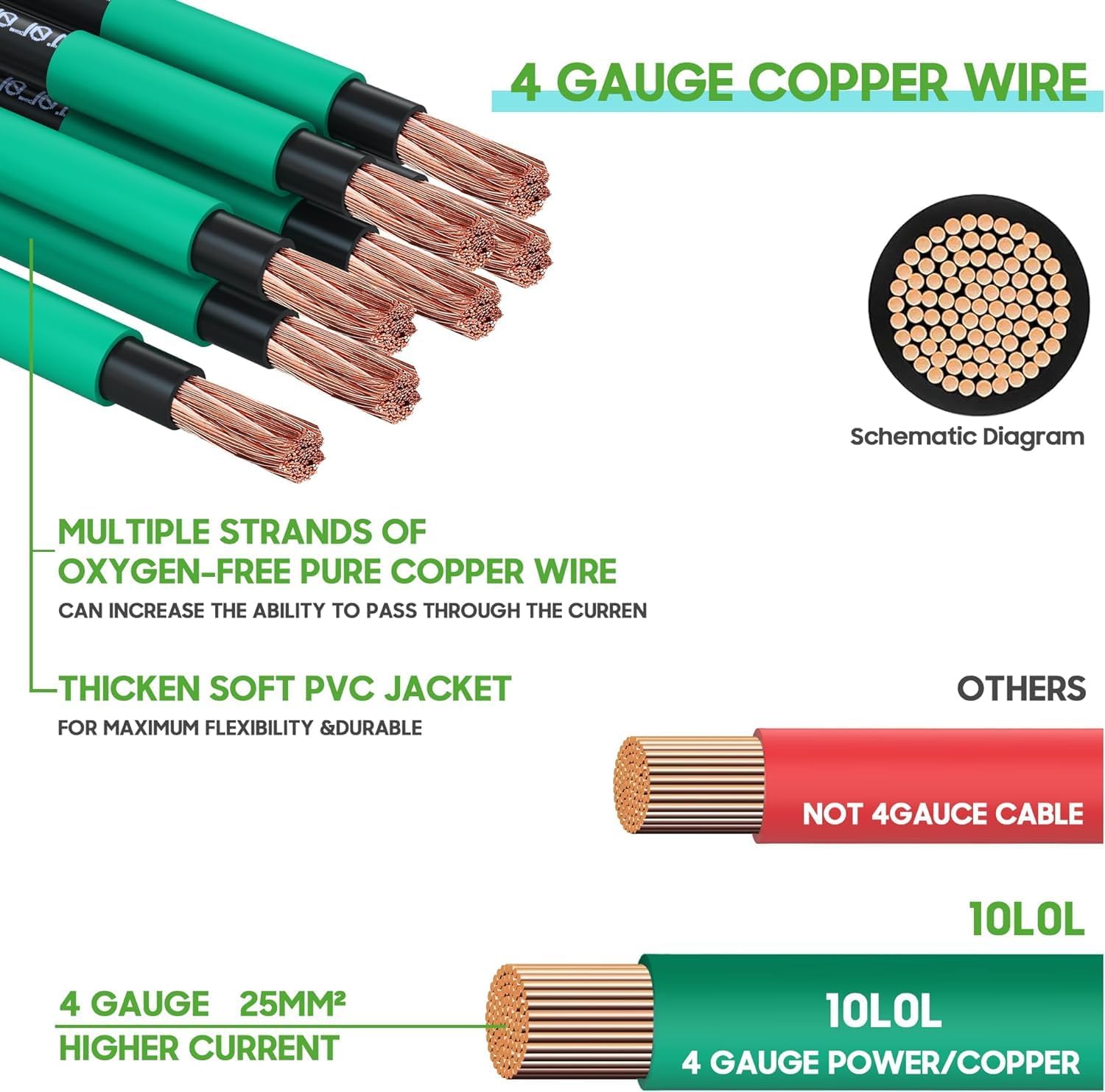 10L0L Golf Cart Battery Cables 4 Gauge for 36v & 48v EZGO TXT 1994-UP, AC/DC Wire Welding Battery Pure Copper Flexible Cable with Heavy Duty Terminal Connector