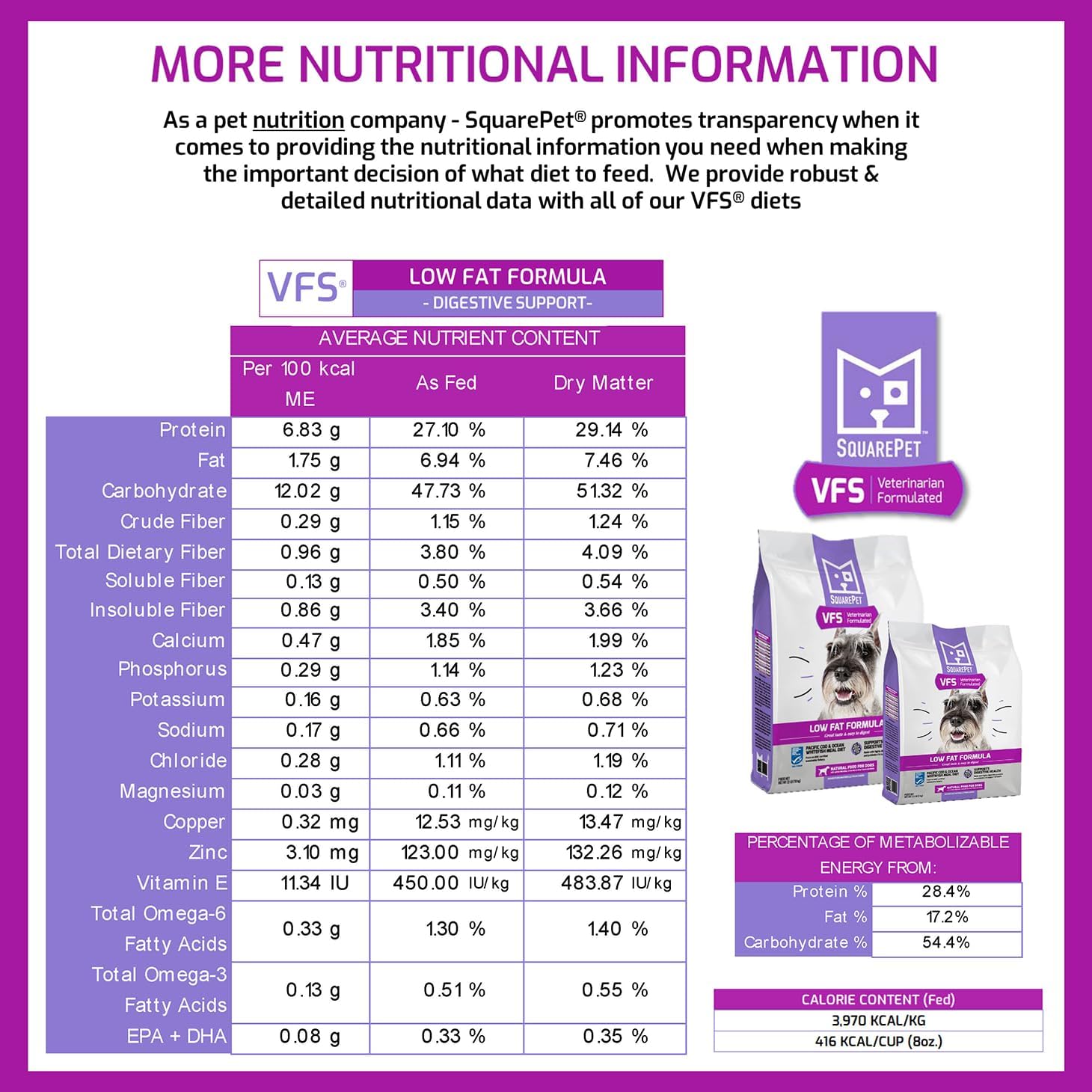 SquarePet Veterinarian Formulated Solutions Low Fat Content Lean Whitefish, Highly Digestible, Dry Dog Food 4.4lbs - Image 5