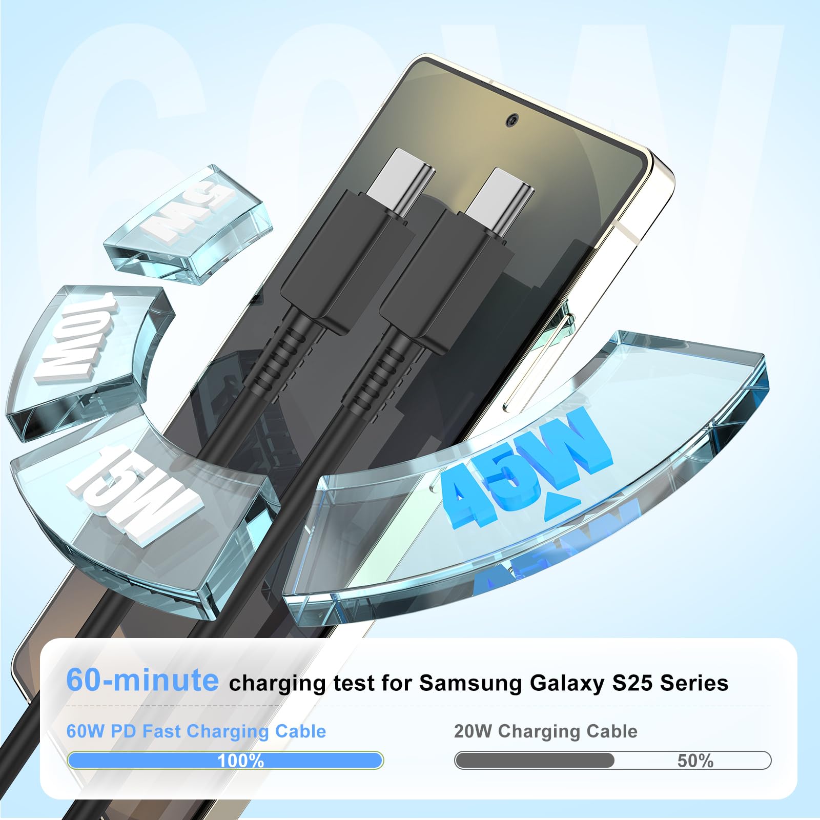 The DGVERS 45W Super Fast Charger 2-Pack includes two USB-C power bricks and two 10ft cables.