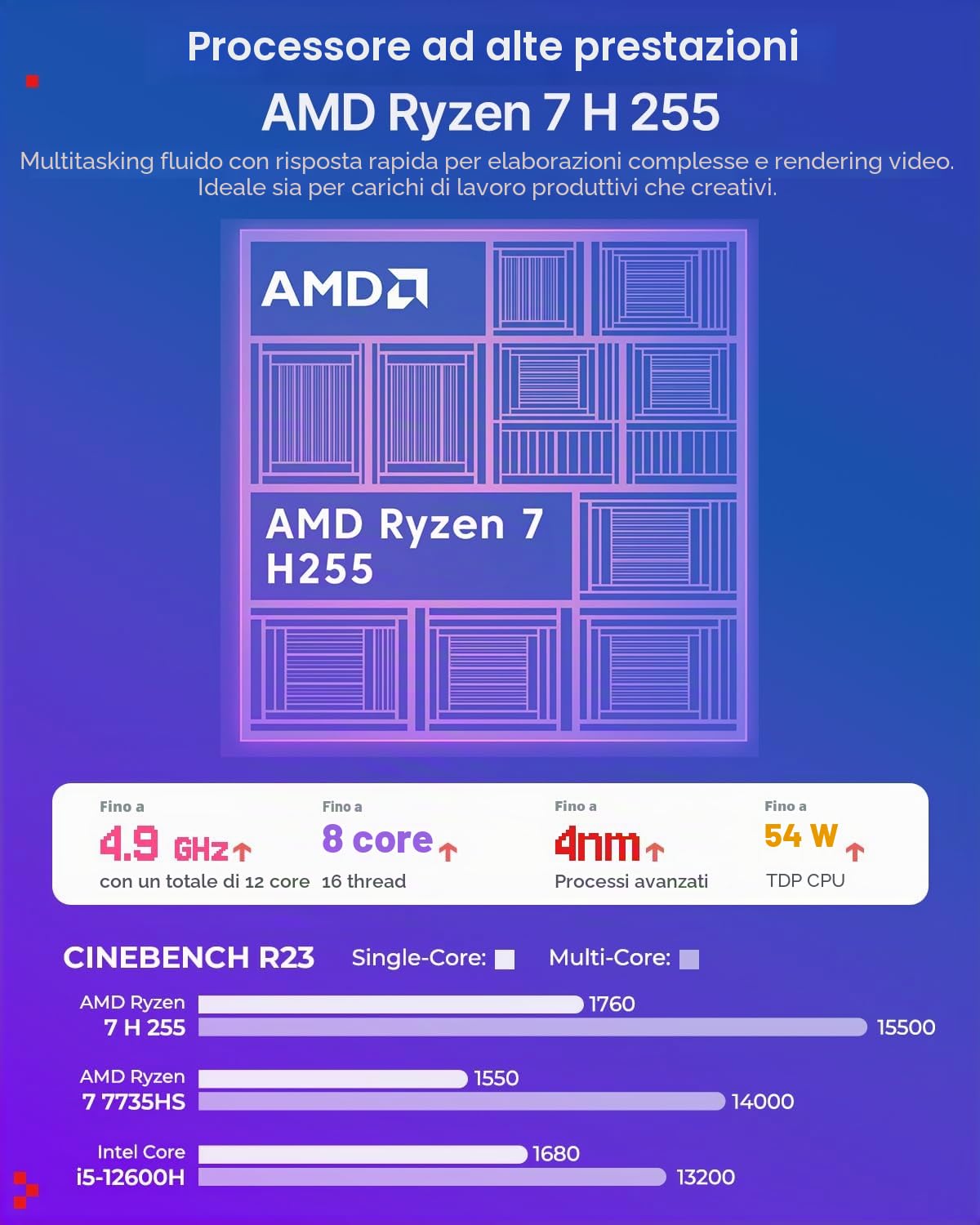 ACEMAGIC Retro X3 Mini PC Gaming, AMD Ryzen 7 H 255 (fino a 4.9GHz, 8C/16T) | 16B LPDDR5 1TB SSD, AMD Radeon 780M, 4K Triplo Display, USB4, WiFi 6E, BT 5.2, 2.5G LAN, Mini Computer per ufficio, gaming