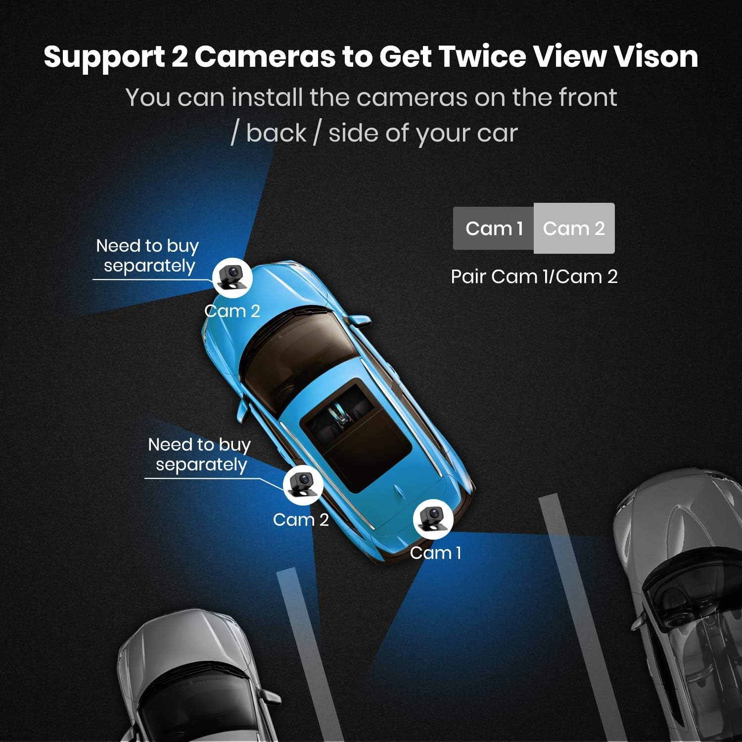 Upgrade 720P Digital Wireless Backup Camera,2 Cameras Channel Support, AUTO-VOX W7PRO 5" TFT Monitors and IP68 Waterproof Wireless Rear View Camera for Car,Trucks,Trailer : Electronics