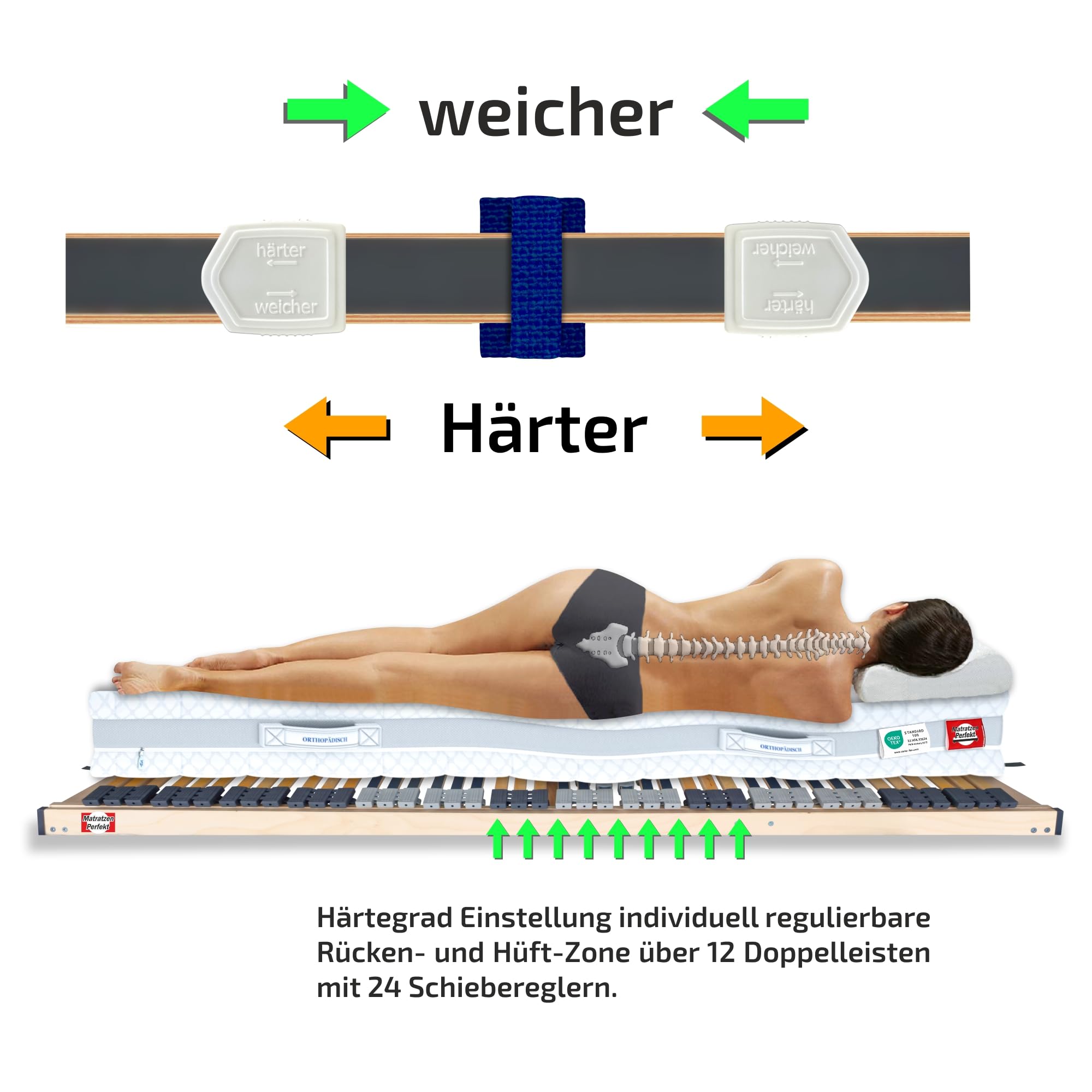 Matratzen Perfekt 7-Zonen Lattenrost 120x200cm Verstellbar 8,5 cm Hoch | Kopf- und Fußteil höhenverstellbar fertig montiert 42 Leisten Schichtholz Made in Germany belastbar 200 kg