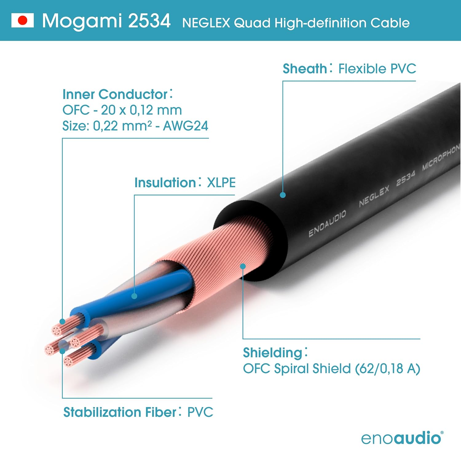 enoaudio Mogami 2534 Quad Pair (L,R) Kabel | Neutrik RCA – XLR-f | HiFi - 3,0 m