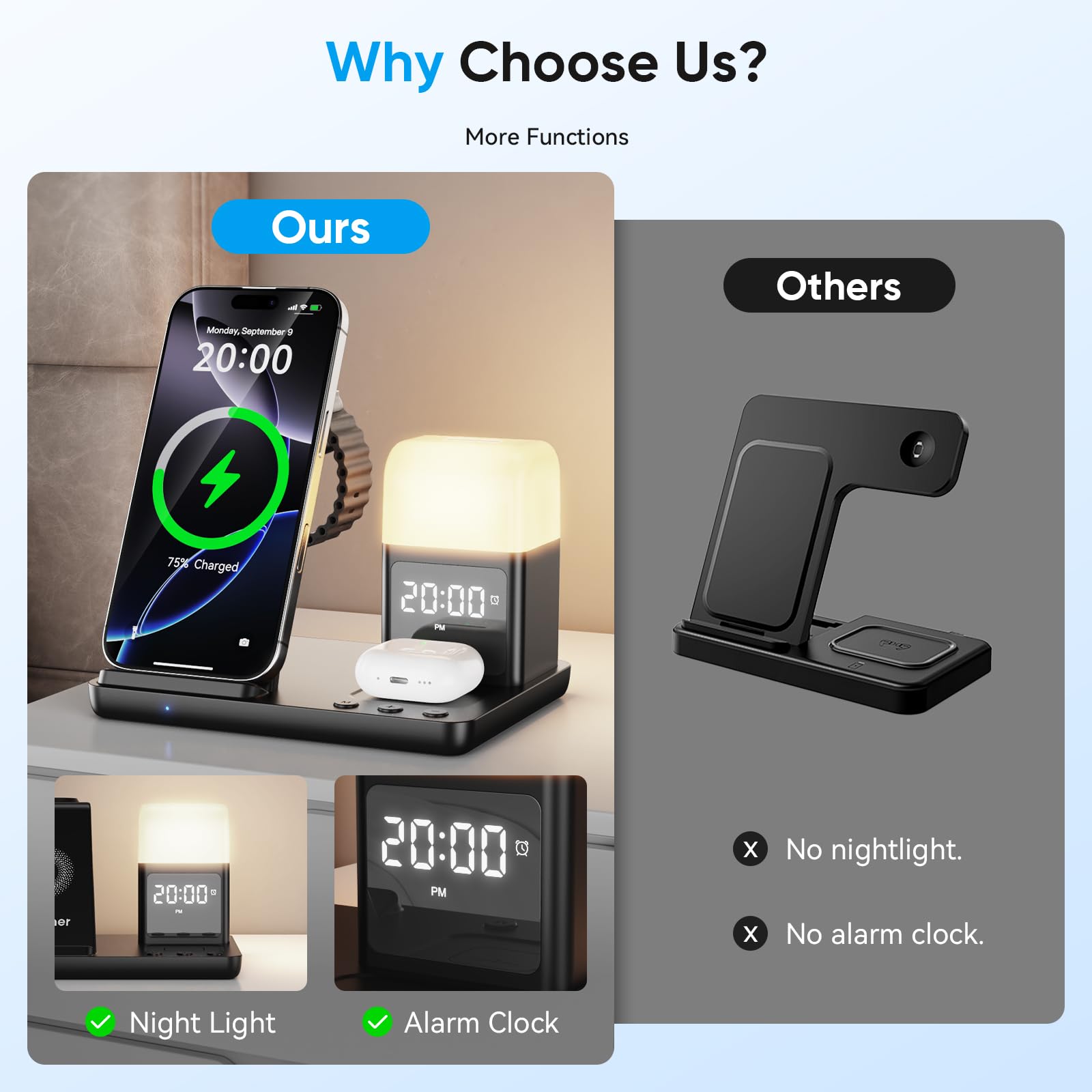 Station de Charge pour Apple, Chargeur Induction 6 en 1 avec Lampe de Nuit et réveil pour iPhone 17/16/15/14/13/12/11,Chargeur sans Fil Convient pour Apple Watch Series & AirPods Adaptateur Inclus