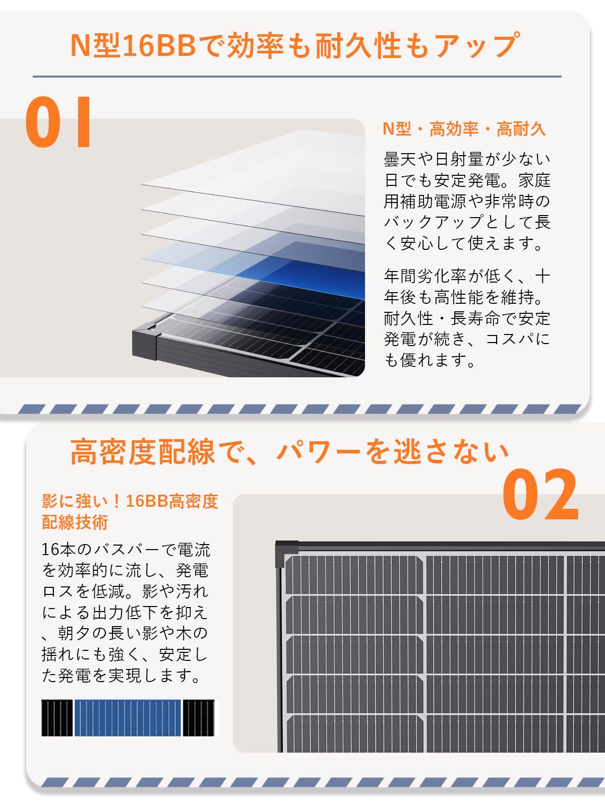 Amazon | ZOUPW ソーラーパネル 200W = 100W×2枚 N型 単結晶 25％変換