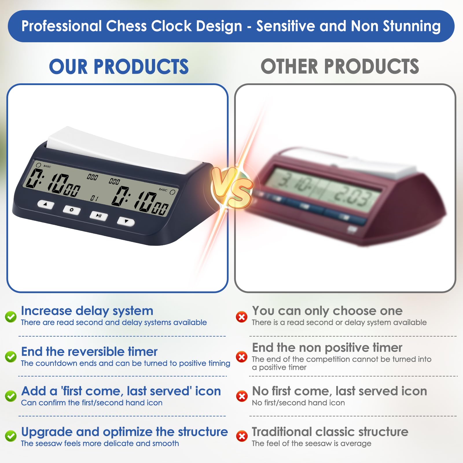 Schachuhr Professional, Digitale Multifunktionsanzeige Schachtimer, mit Bonus & Verzögerung Count Down aufwärts Alarm, Schachuhren Elektronische Brettspiel für Zuhause & Turniere