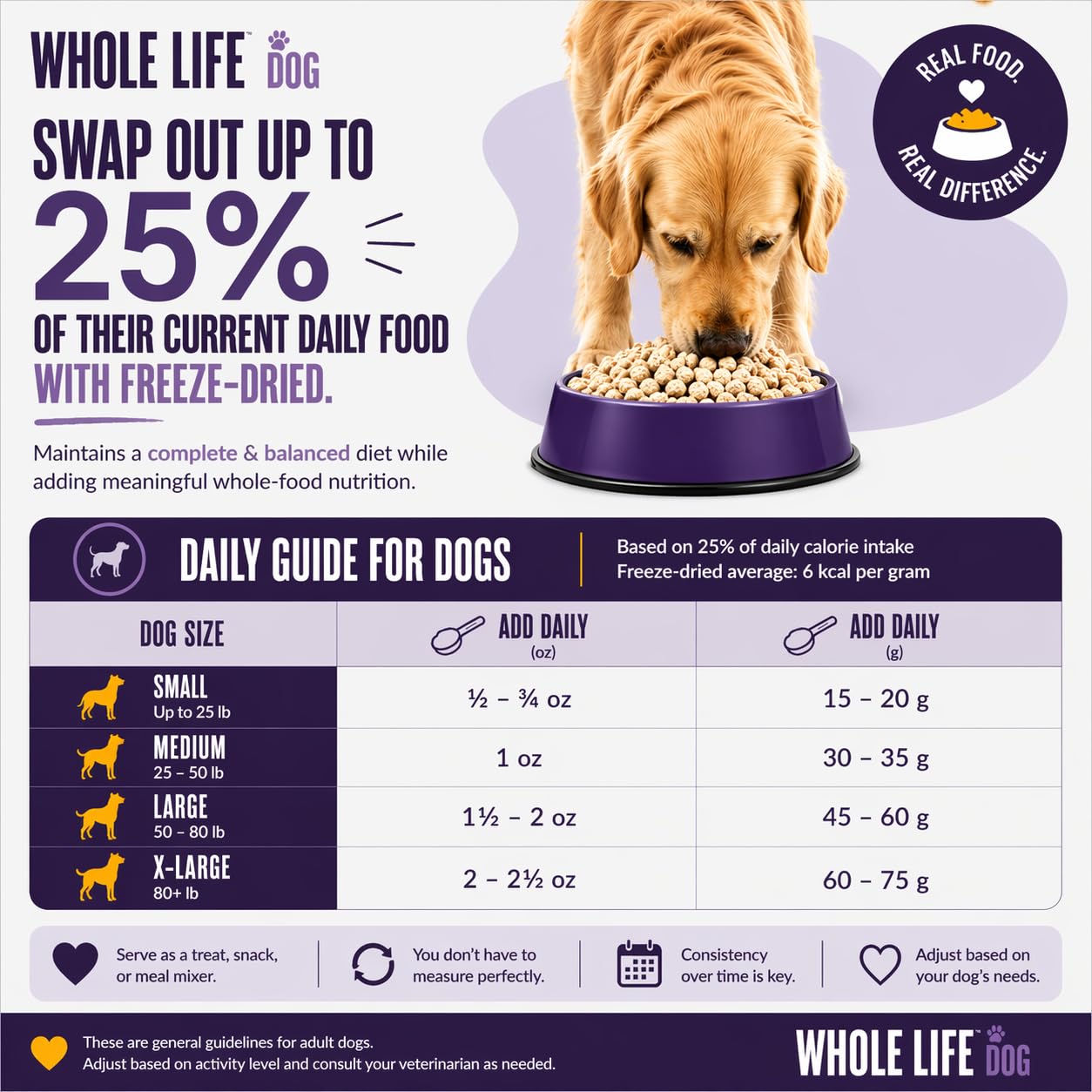 Whole Life Pet Products Toda la Vida Mascota Sola ingrediente Estados Unidos Freeze Dried Pollo Mama alimento para Perro, 4-Ounce