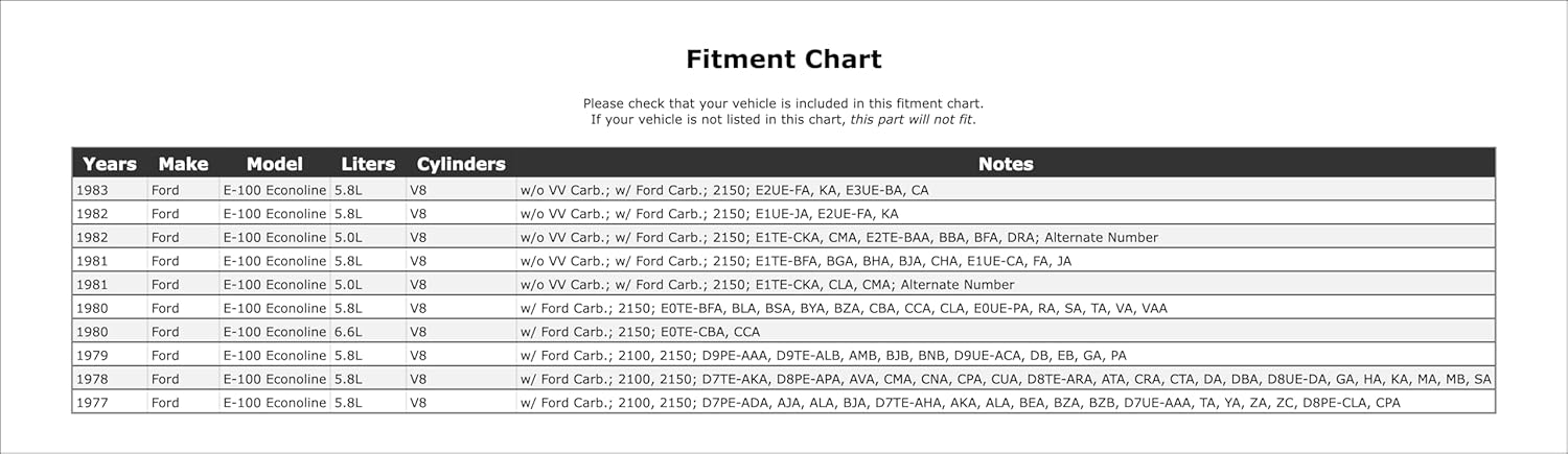 Carburetor Choke Pull-Off Compatible With Ford E-100 Econoline 1983 1982 1981 1980 1979 1978 1977 P-1488774