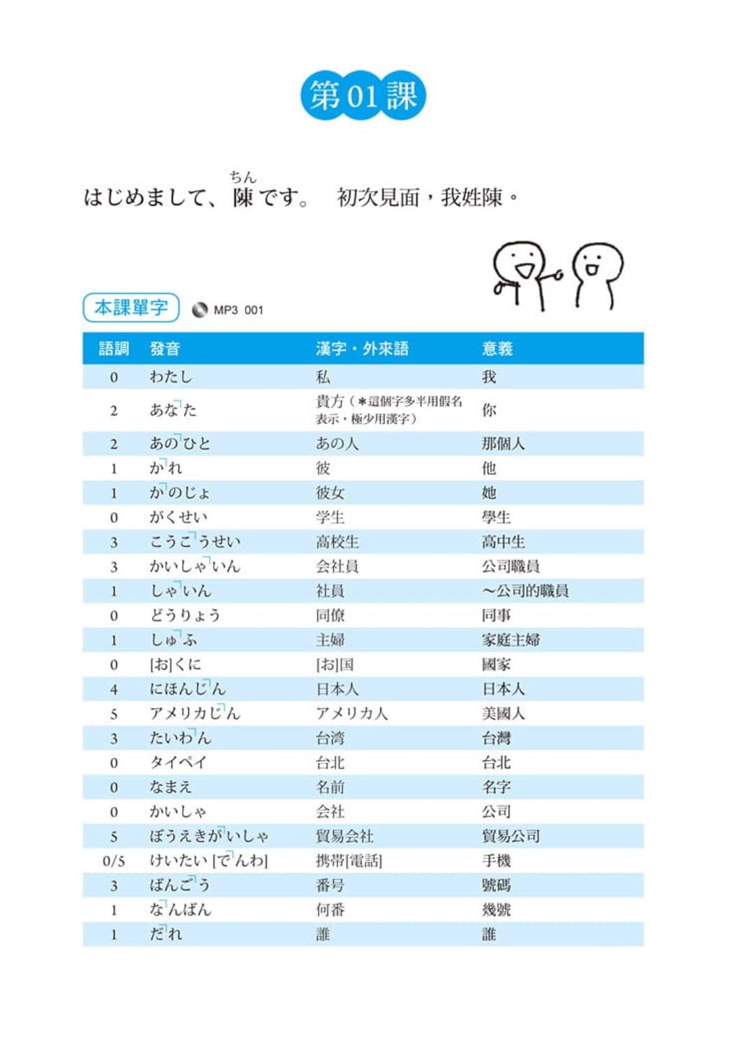 語学学習 大家學標準日本語『初級本』 課本 ＋ 文法 解說 練習 題本 (