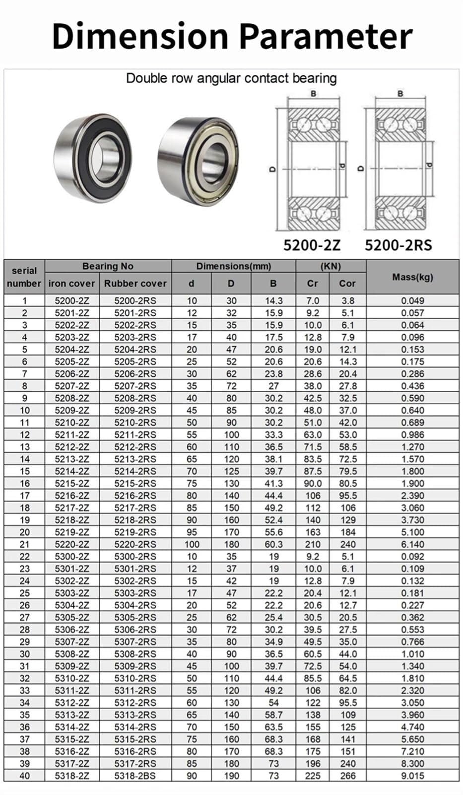 Łożysko, Łożysko kulkowe zwykłe 1 szt. Grube dwurzędowe łożysko skośne średnica wewnętrzna 20mm 25mm 30mm 35mm 5204 5205 5206 5207-2Z-2RS(ZZ,5207 35X72X27)